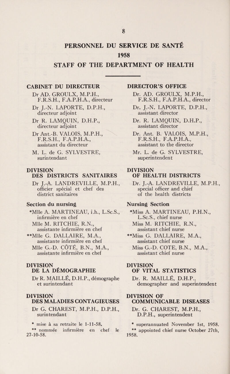 PERSONNEL DU SERVICE DE SANTE 1958 STAFF OF THE DEPARTMENT OF HEALTH CABINET DU DIRECTEUR Dr AD. GROULX, F.R.S.H., F.A.P.H.A., directeur Dr J.-N. LAPORTE, D.P.H., directeur adjoint Dr R. LAM QUIN, D.H.P., directeur adjoint Dr Ant.-B. VALOIS, M.P.H., F.R.S.H., F.A.P.H.A., assistant du directeur M. L. de G. SYLVESTRE, surintendant DIVISION DES DISTRICTS SANITAIRES Dr J.-A. LANDREVILLE, M.P.H., officier special et chef des district sanitaires Section du nursing •Mile A. MARTINEAU, i.h., L.Sc.S., infirmiere en chef Mile M. RITCHIE, R.N., assistante infirmiere en chef **Mlle G. DALLAIRE, M.A., assistante infirmiere en chef Mile G.-D. COTE, B.N., M.A., assistante infirmiere en chef DIVISION DE LA DEMOGRAPHY Dr R. MAILLfi, D.H.P., demographe et surintendant DIVISION DES MALADIES CONTAGIEUSES Dr G. CHAREST, M.P.H., D.P.H., surintendant * mise a sa retraite le 1-11-58. ** nommee infirmiere en chef le 27-10-58. DIRECTOR’S OFFICE Dr. AD. GROULX, M.P.H., F.R.S.H., F.A.P.H.A., director Dr. J.-N. LAPORTE, D.P.H., assistant director Dr. R. LAMQUIN, D.H.P., assistant director Dr. Ant. B. VALOIS, M.P.H., F.R.S.H., F.A.P.H.A., assistant to the director Mr. L. de G. SYLVESTRE, superintendent DIVISION OF HEALTH DISTRICTS Dr. J.-A. LANDREVILLE, M.P.H., special officer and chief of the health districts Nursing Section *Miss A. MARTINEAU, P.H.N., L.Sc.S., chief nurse Miss M. RITCHIE, R.N., assistant chief nurse ••Miss G. DALLAIRE, M.A., assistant chief nurse Miss G.-D. COTE, B.N., M.A., assistant chief nurse DIVISION OF VITAL STATISTICS Dr. R. MAILLE, D.H.P., demographer and superintendent DIVISION OF COMMUNICABLE DISEASES Dr. G. CHAREST, M.P.H., D.P.H., superintendent * superannuated November 1st, 1958. ** appointed chief nurse October 27th, 1958.