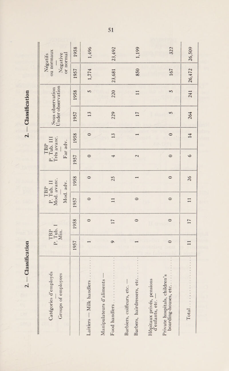 Classification 2. — Classification (N