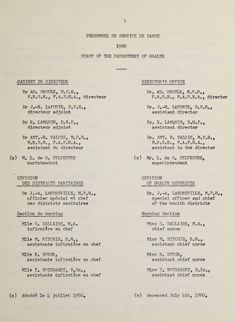 PERSONNEL DU SERVICE DE SANTE I960 STAFF OF THE DEPARTMENT OF HEALTH CABINET DU DIRECTEUR Dr AD, GROULX, M.P.H., F.F.S.H., F.A.P.H.A., directeur Dr J.-N. LAPORTE, D.P.H., directeur adjoint Dr R. LAMQUIN, D.H.P., directeur adjoint Dr ANT.-B. VALOIS, M.P.H., M.R.S.H., F.A.P.H.A., assistant du directeur (x) M. L. de G. SYLVESTRE surintendsnt DIVISION DES DISTRICTS SANITAIRE5 Dr J.~A, LANDREVILLE, M.P.H., officier special et chef des districts sanitairea Section du nursing Mile G. DAIL AIRE, M.A. infirmiere en chef Mile M. RITCHIE, R.N., assistante infirmiere en chef Mile R. DOYON, assistante infirmiere en chef Mile Y. NOTEBAERT, B.Sc., assistante infirmiere en chef DIRECTOR»S OFFICE Dr. AD. GROULX, M.P.H., F.R.S.H., F.A.P.H.A,, director Dr. J.-N. LAPORTE, D.P.H., assistant director Dr, R. LAMQUIN, D.H.P., assistant director Dr. ANT. B, VALOIS, M.P.H., M.R.S.H., F.A.P.H.A., assistant to the director (x) Mr. L. do G. SYLVESTRE, superintendent DIVISION OF HEALTH DISTRICTS Dr, J.-A. LANDREVILLE, M.P.H., special officer and chief of the health districts Nursing Section Miss G. DALLAIRE, M.A., chief nurse Miss M. RITCHIE, R.N., assistant chief nurse Miss R. DOYON, assistant chief nurse Miss Y. NOTEBAERT, B.Sc., assistant chief nurse (x) decede le b juillet I960, (x) deceased July bth, I960,