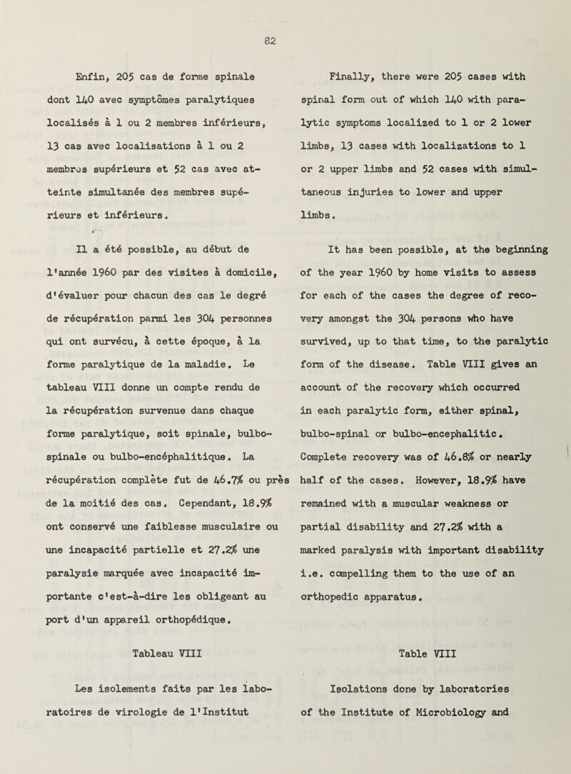 Enfin, 205 cas de forme spinale dont 140 avec symptomes paralytiques localises a 1 ou 2 membres inferieurs, 13 cas avec localisations a 1 ou 2 membres superieurs et 52 cas avec at- teinte simultanee des membres sup6- rieurs et inferieurs. if'  II a ete possible, au debut de l’ann6e I960 par des visites a domicile, d’6valuer pour chacun des cas le degre de recuperation parmi les 304 personne3 qui ont survecu, a cette epoque, a la forme paralytique de la maladie. Le tableau VIII donne un compte rendu de la recuperation survenue dans chaque forme paralytique, soit spinale, bulbo- spinale ou bulbo-encephalitique. La recuperation complete fut de 46.7$ ou pres de la moitie des cas. Cependant, 18.9$ ont conserve une faiblesse musculaire ou une incapacite partielle et 27.2$ une paralysie marquee avec incapacite im¬ portant e c’est-a-dire les obligeant au port d*un appareil orthopedique, Tableau VIII Les isolements faits par les labo- ratoires de virologie de I'Institut Finally, there were 205 cases with spinal form out of which 140 with para¬ lytic symptoms localized to 1 or 2 lower limbs, 13 cases with localizations to 1 or 2 upper limbs and 52 cases with simul¬ taneous injuries to lower and upper limbs. It has been possible, at the beginning of the year I960 by home visits to assess for each of the cases the degree of reco¬ very amongst the 304 persons who have survived, up to that time, to the paralytic form of the disease. Table VIII gives an account of the recovery which occurred in each paralytic form, either spinal, bulbo-spinal or bulbo-encephalitic. Complete recovery was of 46.8$ or nearly half of the cases. However, 18.9$ have remained with a muscular weakness or partial disability and 27.2$ with a marked paralysis with important disability i.e. compelling them to the use of an orthopedic apparatus. Table VIII Isolations done by laboratories of the Institute of Microbiology and