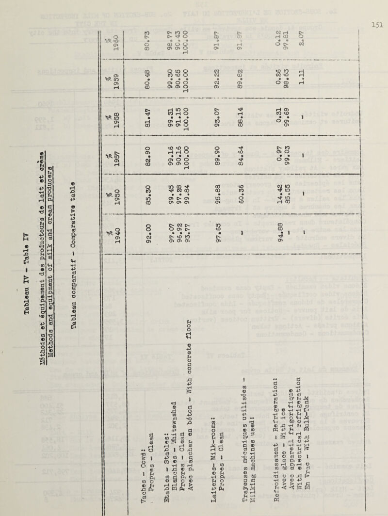 © 6 .© p O TO P P © © O d P d •H o © P rH d © R d © © TO P H o d © d fc* p d M o © d © d M rH O rH P P d © d. R EH TO 'P 1 ® O d fc* P M p d d © d © R © R p. © © •H rH d d P *H cr © dj © EH oi '© d cj p © © TO TO d © o 3 P p P © P 3 I © H P © +3 © f> •H P © P <0 t o o I u •H p © 9 i1 o o d © « «H P 5 00 o to o CO CO to to to to o CO CO CO tO to # • 9 * • © « cr> o a» o o CO at O CO rH CO a> at o at co at rH o \R to at e- h in o c- •O4 rH at „ 00 •o4 tO rH o o rH to to in • ... • • • • • a> rH at rH o to 00 o at rH 00 a> a> o at CO at rH '?R in a> rH 82.90 99.16 90.16 100.00 06*68 84.64 0.97 99.03 o in co 00 tO co in o to CO 00 00 to ^ tn ^ in A 9 9 • © 9 • © at in cr> o at in o ■o4 in H CO crt at at at to rH 00 o I>- co t> tn 00 o O o at t> to co . vs. ^ • ... « 1 • 1 t at CO t>- p tn rH at at a> a> cn a> to to o t> Cl rH cs O- t> o CO 00 rH CO o 9 0 * * *• c? •» « <1 O 00 o o i—i rH O e'¬ CO 00 cn at o a> cn en 9 ® <—i •» o 'in P o o rH <P © P © P O d o o p 1 .# d p d o •H TO o P © •H © P '© P d © t TO © a4 P 'rH mH P P © © 0) d rH © <p 60 © o *r-l 60 © p p EH CQ p p •H o P p 1 al »© • • d •• P p pn ^ 5: p m d 60 © 1—i <D » TO © © P P P d -P d o © TO K p P m •H d © o d d d gH <P rH xj © P 3 o4 1 © p © p ! © •H TO rH O p o o 1 p © p rH <D O p to I o P H rH O •H S 8 d © to d © P '© P P d © e i P *H P © P to P p o 1 to TO © P P< o o l> . cn © •H TO © r*H 1 TO 6 2 $ © TO Ml © TO rH P-i rH o 1 p © d TO © TO R TO 60 © © rt o P © P © P TO d d o P d TO 60 d v o p !> © 3 O © P O d d p © © p rH H p t> © P © *H o > > p jq P © CQ d < P P PH P & <p w .p © P -H © w >4 Eh &