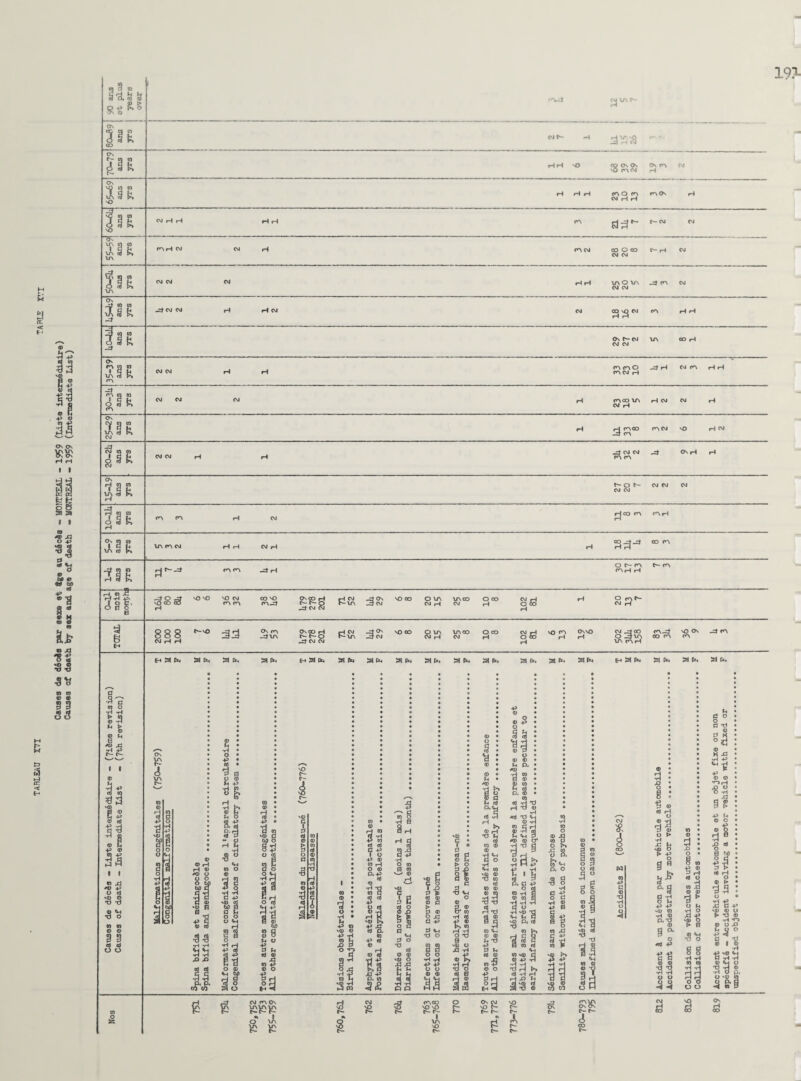 a CL < M 3 g < E- 19> On CO ot w 3 9 fc, CD CM!*** H HUN vO 3 rH CJ ON t- On Is- ot ot <4 3 fc N HH NO CO On ON no ON CM ON ON H CM On NO W © 3s b, vO H H rH ON O ON CM rH H ON On H ^O ^ ^ CM H H H H ON d-4- f— CM CM On UN OT OT jJ k UN ON H CM CM H ON CM co O 00 CM CM P~ H CM n n cJSfc UN CM CM CM H H UNO UN CM CM 3 ON CM On 3 W W 3g 3 -4 CM CM H rH CM CM CO VO CM ON H H i3* On r**- CM CM CM UN go H Os ?8 S w3 R ON CM CM H H ON ON O ON CM H 3 H CM ON H H 3 ON 01 01 cJ S ft, ON CM CM CM H ON CO UN CM H H CM CM H On 7 S H IA S h CM H H ON CO 3 ON ON CM NO H CM 3 B 88 8 ^ 33 CM rH rH On rr\ 3UN OnOD HI rH CM 3 On NO CO O UN UN CO O CO t^t-O r UN 3CM CM H CM rH CM rH VO ON OnvO O CO rH H CM co n4 vO On 3 ON ~ 3r-- o 3 un co n on UN ON rH EH 3 far » Ptr 3 fe HSfe 5S P* afe a CM a Cm 53 to 3 Cm a Cm 3 to 50 to eh^cm a scm a to a •3-fl 0) O T? 3 © -H M fe B U AD jj •H 4^ I I © I « '© g © ff +3 3 cd S3 43 © 01 43 44 I I » 43 AD 43 O © '© © T) T* On ye 4 3' NO o- 3 3 © © 9 3 «d cd 0 O 5-3 •H *rl SIS JO XI TJ © a a XI -H 43 hot© © © '© 0 0 0 <D £ © © OT VI) d X3 © 43 -H •S-g 43 43 0 0 So 3 K II O O © © 3 § S& 43 © -H H d H r) X3 ^3 s * © d X) o g Id © C(J rH O 33 P © o > •H X2 M N© O > 43 s-“ &8 g'C 43 43 n© ot •H © O.'d © s* Ad 43 33 33 o o 33 55 CM CO On o' iA £ £ »H * £ CM ON CO o- r- I UN vO O On CM £ r- A 4 c*— r- r- cJ 00 r— CM vO Ov