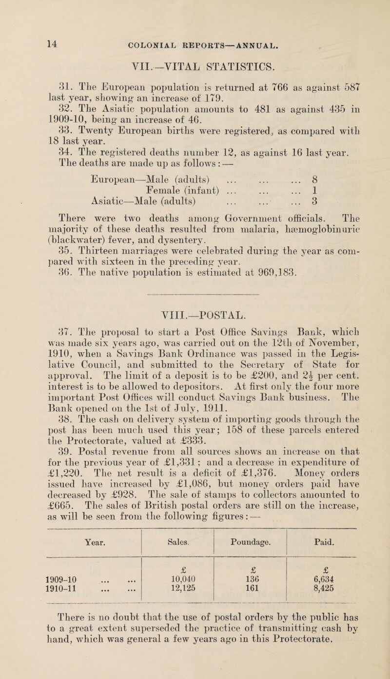 VII.—VITAL STATISTICS. 31. The European population is returned at 766 as against 587 last year, showing an increase of 179. 32. The Asiatic population amounts to 481 as against 435 in 1909-10, being an increase of 46. 33. Twenty European births were registered, as compared with 18 last year. 34. The registered deaths number 12, as against 16 last year. The deaths are made up as follows : —- European—Male (adults) ... ... ... 8 Female (infant) ... ... ... 1 Asiatic—Male (adults) ... ... ... 3 There were two deaths among Government officials. The majority of these deaths resulted from malaria, haemoglobin uric (blackwater) fever, and dysentery. 35. Thirteen marriages were celebrated during the year as com¬ pared with sixteen in the preceding year. 36. The native population is estimated at 969,183. VIII.—POSTAL. 37. The proposal to start a Post Office Savings Bank, which was made six years ago, was carried out on the 12th of November, 1910, when a Savings Bank Ordinance was passed in the Legis¬ lative Council, and submitted to the Secretary of State for approval. The limit of a deposit is to be £200, and 2\ per cent, interest is to be allowed to depositors. At first only the four more important Post Offices will conduct Savings Bank business. The Bank opened on the 1st of July, 1911. 38. The cash on delivery system of importing goods through the post has been much used this year; 158 of these parcels entered the Protectorate, valued at £333. 39. Postal revenue from all sources shows an increase on that for the previous year of £1,331; and a decrease in expenditure of £1,220. The net result is a deficit of £1,376. Money orders issued have increased by £1,086, but money orders paid have decreased by £928. The sale of stamps to collectors amounted to £665. The sales of British postal orders are still on the increase, as will be seen from the following figures: — Year. Sales. Poundage. Paid. £ £ £ 1909-10 . 10,040 136 6,634 1910-11 . 12,125 161 8,425 There is no doubt that the use of postal orders by the public has to a great extent superseded the practice of transmitting cash by hand, which was general a few years ago in this Protectorate.