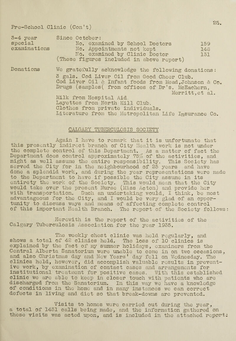 Pre-School Clinic (Con’t) 25. Since October: No. examined by School Doctors 159 No. Appointments not kept 148 No. examined by Clinic Doctor 131 (These figures included in above report) We gratefully acknowledge the following donations: 3 gals. Cod Liver Oil from Good Cheer Club. Cod Liver Oil & Infant foods from Mead,Johnson & Co. Drugs (samples( from offices of Dr’s. McEachern, Merritt,et al. Milk from Hospital Aid. Layettes from North Hill Club. Clothes from private individuals. Literature from the Metropolitan Life Insurance Co. CALGARY TUBERCULOSIS SOCIETY Again I have to remark that it is unfortunate that this presently indirect branch of City Health work is not under the complete control of this Department. As a matter of fact the Department does control approximately 75/3 of the activities, and might as well assume the entire responsibility. This Society has served the City for in the neighbourhood of 25 years and have done a splendid work, and during the year representations were made to the Department to have if possible the City assume in its entirety the work of the Society. This would mean that the City would take over the present Nurse (Miss Acton) and provide her with transportation. Such an undertaking would, I think, be most advantageous for the City, and I would be very glad of an oppor¬ tunity to discuss ways and means of affecting complete control of this important Health Branch. The report of the Society follows Herewith is the report of the activities of the Calgary Tuberculosis Association for the year 1935. The weekly chest clinic was held regularly, and shows a total of 42 clinics held. The loss of 10 clinics is explained by the fact of my summer holidays, examiners from the Central Alberta Sanatorium were unable to come in on two occasions, and also Christmas day and New Years f day fell on Wednesday. The clinics held, however, did accomplish valuable results in prevent¬ ive work, by examination of contact cases and arrangements for institutional treatment for positive cases. With this established clinic we are able to keep in closer touch with patients who are discharged from the Sanatorium. In this way wo have a knowledge of conditions in the home and in many instances we can correct defects in living and diet so that break-downs are prevented. Visits to homes were carried out during the year, a total of 1431 calls being made, and the information gathered on these visits was acted upon, and is included in the attached report 3-4 year special examinations Donations