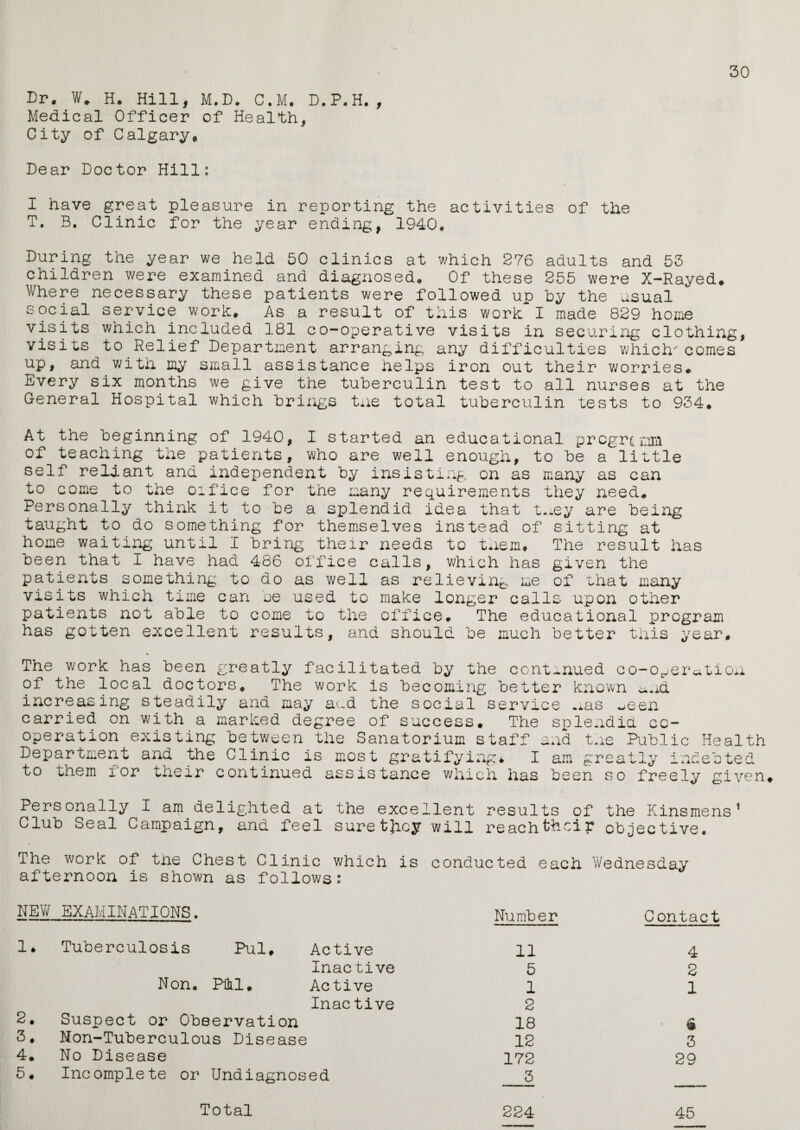 30 Dr. W. H. Hill, M.D. C.M. D.P.H. , Medical Officer of Health, City of Calgary, Dear Doctor Hill: I have great pleasure in reporting the activities of the T. B. Clinic for the year ending, 1940. During the year we held 50 clinics at which 276 adults and 53 children were examined and diagnosed. Of these 255 were X-Rayed. Where necessary these patients were followed up by the usual social service work:. As a result of this work I made 829 home visits which included 181 co-operative visits in securing clothing, visits to Relief Department arranging any difficulties which', comes up, and with my small assistance helps iron out their worries. Every six months we give the tuberculin test to all nurses at the General Hospital which brings tne total tuberculin tests to 934. At the beginning of 1940, I started an educational prcgri nri of teaching the patients, who are well enough, to be a little self reliant and independent by insisting on as many as can to come to the oifice for the many requirements they need. Personally think it to be a splendid idea that t~ey are being taught to do something for themselves instead of sitting at home waiting until I bring their needs to them. The result has been that I have had 486 office calls, which has given the patients something to do as well as relieving me of that many visits which time can oe used to make longer calls upon other patients not able to come to the office. The educational program has gotten excellent results, and should be much better this year. The work has been greatly facilitated by the continued co-operation of the local doctors. The work is becoming better known a.id increasing steadily and may and the social service mas ^een carried on with a marked degree of success. The splendid co¬ operation existing between the Sanatorium staff and tne Public Health Department and the Clinic is most gratifying* I am greatly indebted to unem ior their continued assistance which has been sc freely given. Personally I am delighted at the excellent results of the Kinsmens’ Club Seal Campaign, and feel suretjicy will reachthcir objective. The work of tne Chest Clinic which is conducted each Wednesday afternoon is shown as follows: NEW EXAMINATIONS. Number Contact 1. Tuberculosis Pul, Active 11 4 Inactive 5 2 Non. PUil. Active 1 i Inac tive 2 2. Suspect or Observation 18 % 3. Mon-Tuberculous Disease 12 3 4. No Disease 172 29 5. Incomplete or Undiagnosed 3 Total 224 45
