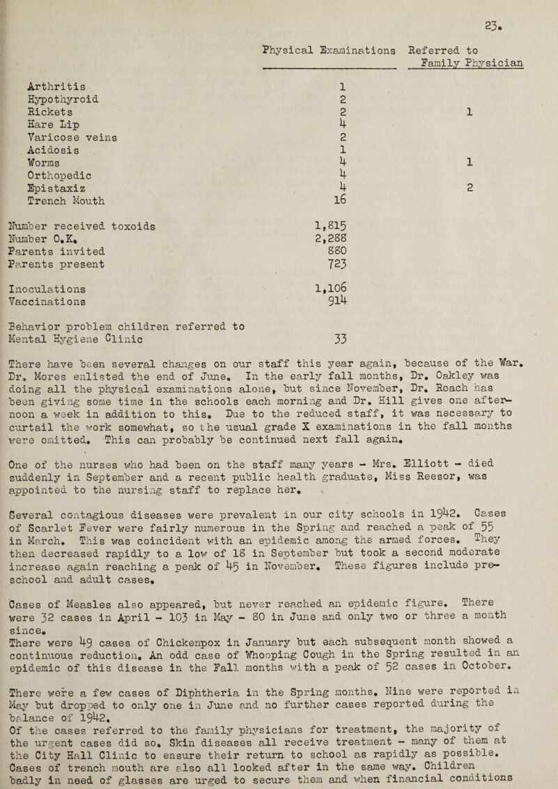 23. Physical Examinations Referred to Family Physician Arthritis Hypothyroid Rickets Hare Lip Varicose veins Acidosis Worms Orthopedic Epistaxiz Trench Mouth 1 2 2 4 2 1 4 4 4 16 l 1 2 Number received toxoids Number O.K. Parents invited Parents present 1,215 2,288 880 723 Inoculations Vaccinations 1,106 914 Behavior problem children referred to Mental Hygiene Clinic 33 There have been several changes on our staff this year again, because of the War* Dr* Mores enlisted the end of June. In the early fall months, Dr. Oakley was doing all the physical examinations alone* but since November, Dr. Roach has been giving some time in the schools each morning and Dr. Hill gives one afte]>- noon a week in addition to this* Due to the reduced staff, it was necessary to curtail the work somewhat, so the usual grade X examinations in the fall months were omitted. This can probably be continued next fall again. One of the nurses who had been on the staff many years - Mrs. Elliott - died suddenly in September and a recent public health graduate, Miss Reesor, was appointed to the nursing staff to replace her. N Several contagious diseases were prevalent in our city schools in 1942. Cases of Scarlet Fever were fairly numerous in the Spring and reached a peak of 55 in March. This was coincident with an epidemic among the armed forces. Ihey then decreased rapidly to a low of 18 in September but took a second moderate increase again reaching a peak of 45 in November. These figures include pre¬ school and adult cases. Cases of Measles also appeared, but never reached an epidemic figure. There were 32 cases in April — 103 in May — 80 in June and only two or three a month since. There were 49 cases of Chickenpox in January but each subsequent month showed a continuous reduction. An odd case of Whooping Cough in the Spring resulted in an epidemic of this disease in the Fall months with a peak of 52 cases in Octooer. There were a few cases of Diphtheria in the Spring months. Nine were reported in May but dropped to only one in June and no further cases reported during the balance of 1942. Of the cases referred to the family physicians for treatment, the majority oi the urgent cases did so. Skin diseases all receive treatment - many of them at the City Hall Clinic to ensure their return to school as rapidly as possible. Cases of trench mouth are also all looked after in the same way. Children badly in need of glasses are urged to secure them and when financial conditions