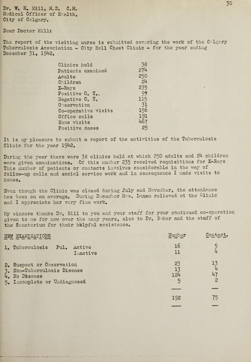 30 Dr. W. H. Hill, M.D. C.M. Medical Officer of Health, City of Calgary. Doar Doctor Hill: The report of the visiting nurse is submitted covering the work of the Calgary Tuberculosis Association - City Hall Chest Clinic - for the year ending December 31» 1942. Clinics held 38 Patients examined 274 Amilts 250 Children 24 X-Rays 235 Positive 0, T*. 99 Negative 0. T. 115 Observation 31 Co-operative visits 156 Office calls 191 Home visits 467 Positive cases 25 It is my pleasure to submit a report of the activities of the Tuberculosis Clinic for the year 1942. During the year there were 38 clinics held at which 250 adults and 24 children were given examinations. Of this number 235 received requisitions for X-Rays This number of patients or contacts involves considerable in the way of follow-up calls and social service work and in consequence I made visits to homes. Even though the Clinic was closed during has been on an average. During December and I appreciate her very fine work. July and November, the attendance Mrs. Lunam relieved at the Clinic My sincere thanks Dr. Hill to you and your staff for your continued co-operation given to ne for now over the many years, also to Dr. 3ker and the staff of the Sanatorium for their helpful assistance. NEW EXAMINATIONS Number Contact. 1. Tuberculosis Pul. Active Inactive 16 5 11 4 2. Suspect or Onservation 3. Non-Tuberculosis Disease 4. No Disease 5. Incomplete or Undiagnosed 23 13 124 5 13 4 47 2 192 75