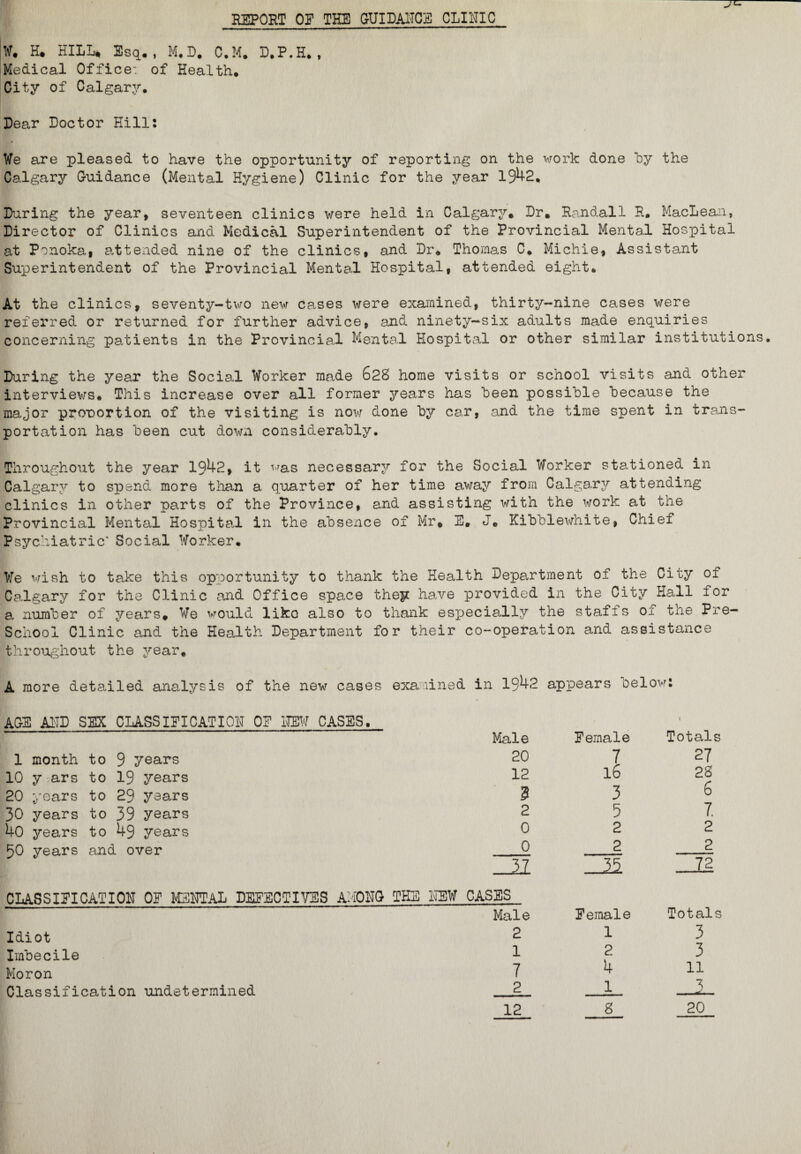 REPORT OE THE GUIDANCE CLINIC V. H. HILL* Esq., M.D. C.M* D.P.H. , Medical Office: of Health. City of Calgary. Dear Doctor Hill: We are pleased to have the opportunity of reporting on the work done by the Calgary Guidance (Mental Hygiene) Clinic for the year 1942. During the year, seventeen clinics were held in Calgary. Dr. Randall R. MacLean, Director of Clinics and Medical Superintendent of the Provincial Mental Hospital at Ponoka, attended nine of the clinics, and Dr* Thomas C. Michie, Assistant Superintendent of the Provincial Mental Hospital, attended eight. At the clinics, seventy-two new cases were examined, thirty-nine cases were referred or returned for further advice, and ninety-six adults made enquiries concerning patients in the Provincial Mental Hospital or other similar institutions. During the year the Social Worker made 628 home visits or school visits and other interviews* This increase over all former years has been possible because the major pronortion of the visiting is now done by car, and the time spent in trans¬ portation has been cut down considerably. Throughout the year 1942, it was necessary for the Social Worker stationed in Calgary to spend more than a quarter of her time away from Calgary attending clinics in other parts of the Province, and assisting with the work at the Provincial Mental Hospital in the absence of Mr. E, J* Kibblewhite, Chief Psychiatric' Social Worker. We wish to take this opportunity to thank the Health Department of the City of Calgary for the Clinic and Office space they have provided in the City Hall for a number of years. We would like also to thank esjjecially the staffs oi the Pre- School Clinic and the Health Department for their co-operation and assistance throughout the year. A more detailed analysis of the new cases examined in 1942 appears below: AGS AND SEX CLASSIFICATION OF HEW CASES. 1 Male Eemale Totals 1 month to 9 years 20 7 27 10 y ars to 19 years 12 l6 28 20 years to 29 years V 3 6 30 years to 39 years 2 5 7. 0 40 years to 49 years 0 2 2 50 years and over 0 2 2 J.1 ro CLASSIFICATION OF MENTAL DEFECTIVES among TEE NEW CASES Male Eemale Totals Idiot 2 1 3 Imbecile 1 2 3 Moron 7 4 11 Classification undetermined 2 1 12 8 20