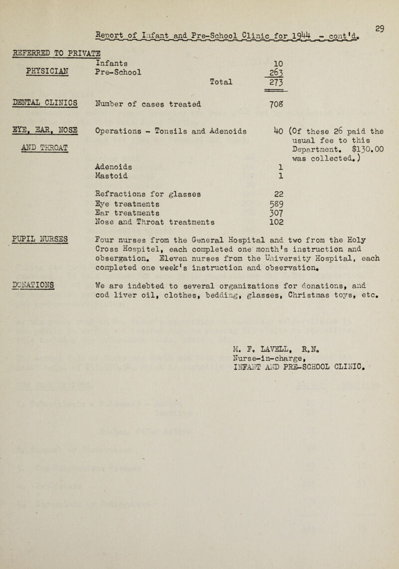 29 lie for 1944 ri F**ii f. REFERRED TO PRIVATE Infants 10 PHYSICIAN Pre-School 263 Total 273 DENTAL CLINICS Number of cases treated 70S EYE, EAR, NOSE Operations - Tonsils and Adenoids AND THROAT Adenoids Mastoid 40 (Of these 26 paid the usual fee to this Department* $130.00 was collected*) 1 1 Refractions for glasses 22 Eye treatments 5^9 Ear treatments 307 Nose and Throat treatments 102 PUPIL NURSES Four nurses from the General Hospital and two from the Holy Cross Hospitel, each completed one month1s instruction and observation. Eleven nurses from the University Hospital, each completed one week’s instruction and observation. DONATIONS We are indebted to several organizations for donations, and cod liver oil, clothes, bedding, glasses, Christmas toys, etc. M. F* LAYELL, R.N, Nurse-in-charge, INFANT AND PRE-SCHOOL CLINIC.