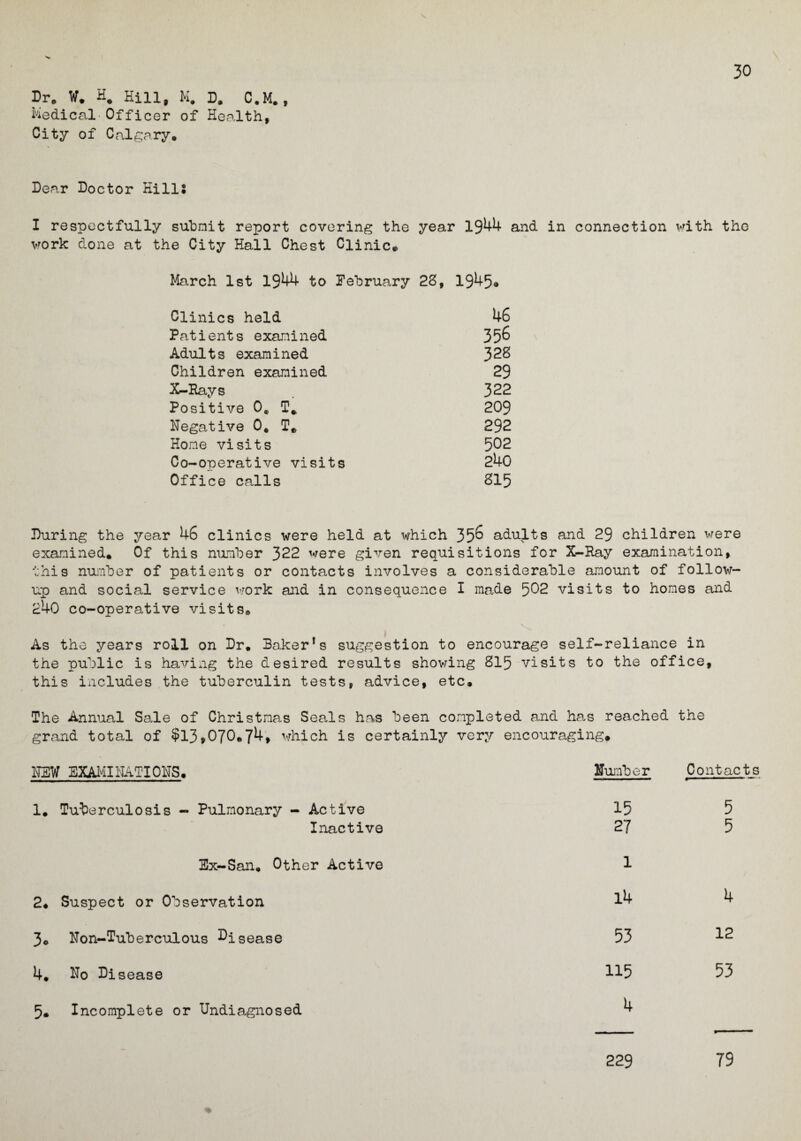 30 Dr. W. He Hill, M. D. C.M., Medical Officer of Health, City of Calgary. Dear Doctor Hill: I respectfully submit report covering the year 1944 and in connection with the work done at the City Hall Chest Clinic® March 1st 1944 to February 28, 1945* Clinics held 46 Patients examined 35& Adults examined 328 Children examined 29 X-Rays 322 Positive 0. T. 209 Negative 0. T. 292 Home visits 502 Co-operative visits 240 Office calls 815 During the year 46 clinics were held at which 35^ adults and 29 children were examined. Of this number 322 were given requisitions for X-Ray examination, this number of patients or contacts involves a considerable amount of follow¬ up and social service work and in consequence I made 502 visits to homes and 240 co-operative visits® As the years roll on Dr. Baker*s suggestion to encourage self-reliance in the public is having the desired results showing 815 visits to the office, this includes the tuberculin tests, advice, etc. The Annual Sale of Christmas Seals has been completed and has reached the grand total of $l3»070«74t which is certainly very encouraging. NEW EXAMINATIONS. Number Contac 1. Tuberculosis - Pulmonary - Active 15 5 Inactive 27 5 Ex-San. Other Active 1 2. Suspect or Observation l4 4 3. Non-Tuberculous disease 53 12 4. No Disease 115 53 5* Incomplete or Undiagnosed 4 229 79