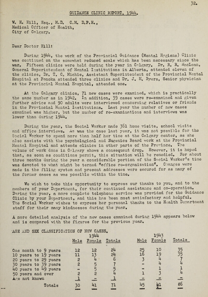 32 GUIDANCE CLINIC REPORT, 1944, W. H* Hill, Esq., M.D* C.M. D,P*H., Medical Officer of Health, City of Calgary, Dear Doctor Hill: During 1944, the work of the Provincial Guidance (Mental Hygiene) Glinic was continued on the somewhat reduced scale which has keen necessary since the war, Fifteen clinics were held during the year in Calgary, Dr, R. R, MacLeaxi, General Superintendent of Mental Institutions in Alberta, attended eleven of the clinics, Dr, T, C* Michie, Assistant Superintendent of the Provincial Mental Hospital at Ponoka attended three clinics and Dr. J. M. Byers, Senior physician at the Provincial Mental Hospital* attended one. At the Calgary clinics, 71 new cases were examined, which is practically the same number as in 1942* in addition, 39 cases were re-examined and given further advice and 90 adults were interviewed concerning relatives or friends in the Provincial Mental Institutions, Last year the number of new cases examined was higher, but the number of re-examinations and interviews was lower than during 1944. During the year, the Social Worker made 3&1 home visits, school visits and office interviews* As was the case last year, it was not possible for the Social Worker to spend more than half her time at the Calgary center, as she also assists with the psychological and Eugenics Board work at the Provincial Mental Hospital and attends clinics in other parts of the Province, The volume of work done in Calgary shows a consequent drop* However, it is hoped that, as soon as conditions permit, this situation will be remedied* For about three months during the year a considerable portion of the Social Worker’s time was devoted to what might be termed ^office re-organization”. Changes were made in the filing system and present addresses were secured for as many of the former cases as was possible within the time. We wish to take this opportunity to express our thanks to you, and to the members of your Department, for their continued assistance and co-operation. Diring the year, a more complete telephone service was provided for the Guidance Clinic by your Department,, and this has been most satisfactory and helpful. The Social Worker wishes to express her personal thanks to the Health Department staff for their many kindnesses during the year, A more detailed analysis of the new cases examined during 1944 appears below and is compared with the figures for the previous year. AGS AMD SEX CLASSIFICATION OF Male NEW CASES 1944 Female 4 Totals Mai e 1943 Fornale Totals One month to 9 years 12 12 * 24 25 10 35 10 years to 19 years 11 13 24 l6 19 35 20 years to 29 years 2 4 6 3 4 7 4 30 years to 39 years 2 5 7 — 4 40 years to 49 years - 5 5 - 1 1 4 50 years and over 2 2 4 1 3 Age not known JL JL mm —n. —— 86