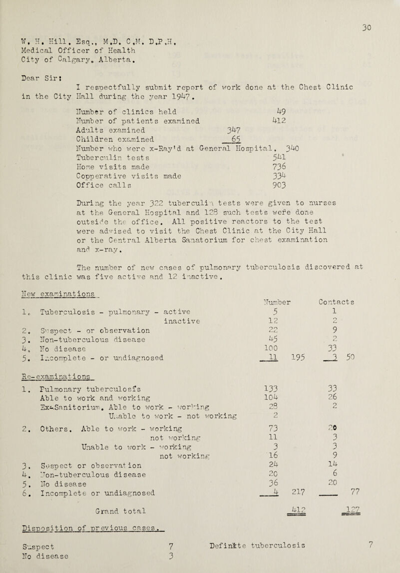 30 W, H. Hill. Esq. t M .D. C,M. D.P.H. Medical Officer of Health City of Calgary* Alberta. Dear Sir: I respectfully submit report of work done at the Chest Clinic in the City Hall during the year 1947 . Humber of clinics held 49 Humber of patients examined 412 Adults examined 347 Children examined 65 Humber who were x-Ray’d at General Hospital. 340 Tuberculin tests 541 Home visits made 736 Copperative visits made 334 Office calls 903 During the year 322 tuberculin tests were given to nurses at the General Hospital and 128 such tests wefe done outside the office. All positive reactors to the test were advised to visit the Chest Clinic at the City Hall or the Central Alberta Sanatorium for chest examination and x-ray. The number of new cases of pulmonary tuberculosis discovered at this clinic was five active and 12 inactive. Hew examinations Humber Contact s 1. Tuberculosis - pulmonary - active 5 1 inactive 12 Q u. 2. Suspect - or observation Oo 9 3. Hon-tuberculous disease 45 O L, 4, Ho disease 100 33 5. Incomplete - or undiagnosed 11 195 3 50 Re-examinations 1. Pulmonary tuberculosis 133 33 Able to work and working 104 26 ExnSanitorium. Able to work - working oQ 2 Unable to work - not working 2 2. Others. Able to work - working 73 20 not working 11 3 Unable to work - working 3 3 not working 16 9 3. Sospect or observation 24 14 4. Don-tuberculous disease 20 6 5. Ho disease 36 20 6. Incomplete or undiagnosed 4 21? 77 Grand total 412 Disnosition of previous cases. Definite tuberculosis 7 Suspec t Ho disease 7 3