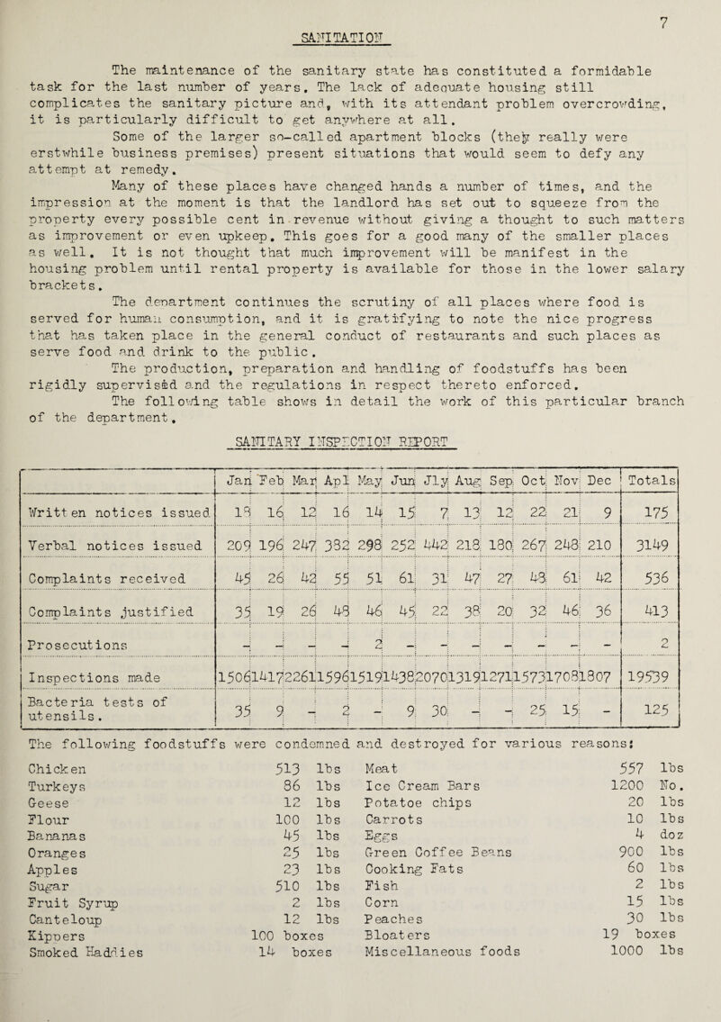 SANITATION 7 The maintenance of the sanitary state has constituted a formidable task for the last number of years. The lack of adequate housing still complicates the sanitary picture and, with its attendant problem overcrowding, it is particularly difficult to get anywhere at all. Some of the larger so-called apartment blocks (the^ really were erstwhile business premises) present situations that would seem to defy any attempt at remedy. Many of these places have changed hands a number of times, and the impression at the moment is that the landlord has set out to squeeze from the property every possible cent in revenue without giving a thought to such matters as improvement or even upkeep. This goes for a good many of the smaller places as well. It is not thought that much improvement will be manifest in the housing problem until rental property is available for those in the lower salary bracket s. The department continues the scrutiny of all places where food is served for human consumption, and it is gratifying to note the nice progress that has taken place in the general conduct of restaurants and such places as serve food and drink to the. public . The production, preparation and handling of foodstuffs has been rigidly supervised and the regulations in respect thereto enforced. The following table shows in detail the work of this particular branch of the department. SANITARY INSPECTION REPORT Jan 'Feb Man Apl May Jun Jlyj Aug Sep Oct; Nov O CD « .J Totals Written notices issued isj 16 12; 16 14 16 7 13 12 22 21 9 175 Verbal notices issued 209 196 247 332 298 252 442 218; 189 267 248 210 3149 Complaints received 45 26 42 55 51 61 31 47 27 43; 61 42 536 Complaints justified 35 igi 26 45 46 45j 22 38 20; 38 46 36 413 Prosecutions —: —; —•» i J. J —; — — 2 Inspections made 1506141722 6115961519143820701319127115731708' 1307 19539 Bacteria tests of utensils. 35 9| - g - 9 30 -1 25 15; — 125 The following foodstuffs were condemned and destroyed for various reasons: Chicken 513 lbs Meat 557 lbs Turkeys 86 lbs Ice Cream Bars 1 200 No. G-eese 12 lbs Potato© chips 20 lbs PI our 100 lbs Carrots 10 lbs Bananas 45 lbs Ee&s 4 doz Oranges 25 lbs Green Coffee Beans 900 lbs Apples 23 lbs Cooking Fats 60 lbs Sugar 510 lbs Fish 2 lbs Fruit Syrup 2 lbs Corn 15 lbs Canteloup 12 Its Peaches 30 lbs Kippers 100 boxes Bloat ers 19 boxes Smoked Haddies 14 boxes Miscellaneous foods 1000 lbs