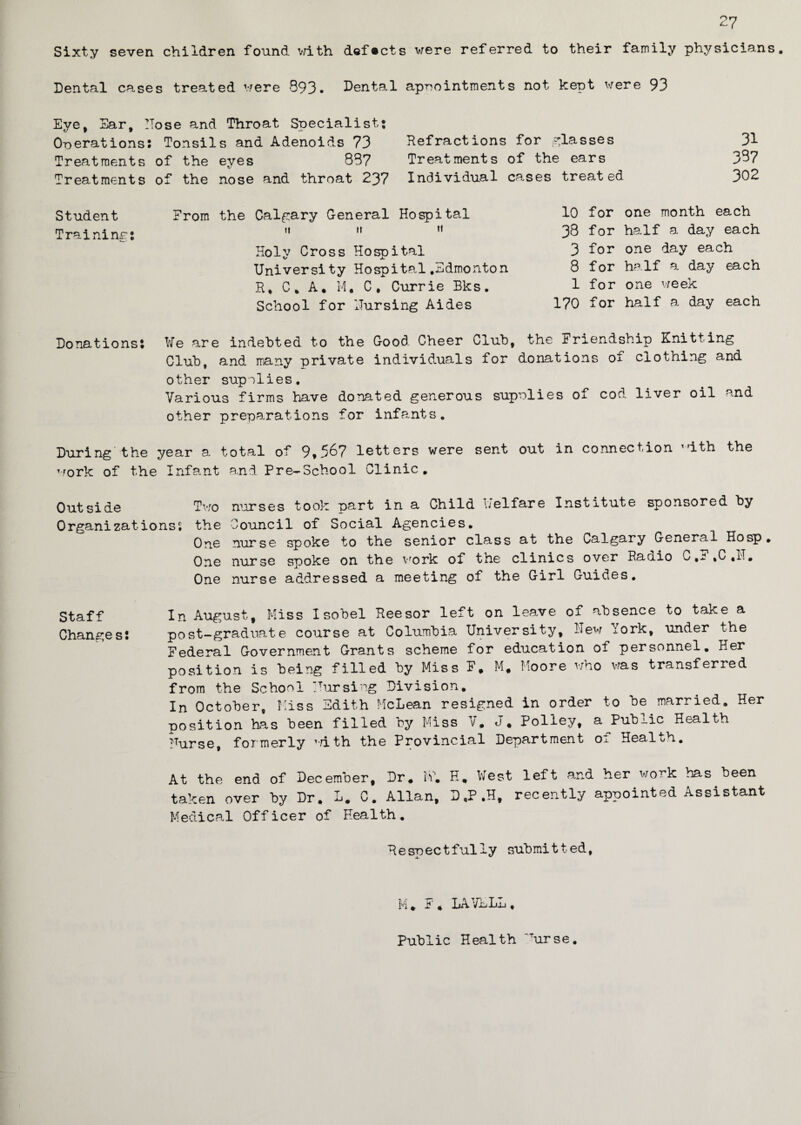 Sixty seven children found with defects were referred to their family physicians. Dental cases treated were 893. Dental appointments not kept were 93 Eye, Ear, ITose and Throat Specialist* Operations: Tonsils and Adenoids 73 Refractions for glasses 31 Treatments of the eyes 887 Treatments of the ears 387 Treatments of the nose and throat 237 Individual cases treated 302 Student Training: From the Calgary General Hospital II h ti Holy Cross Hospital University Hospital .Edmonton R, C. A. M. C, Currie Bks. School for ITursing Aides 10 for one month each 38 for half a day each 3 for one day each 8 for half a day each 1 for one week 170 for half a day each Donations: We are indebted to the Good Cheer Club, the Friendship Knitting Club, and irany private individuals for donations ot clothing and other supplies. Various firms have donated generous supplies of cod liver oil and other preparations for infants. During the year a total of 9*567 letters were sent out in connection vrith the work of the Infant and Pre-School Clinic. Outside Two nurses took part in a Child welfare Institute sponsored hy Organisations: the Council of Social Agencies. One nurse spoke to the senior class at the Calgary General Hosp* One nurse spoke on the vrork of the clinics over Raaio C *C .IT. One nurse addressed a meeting of the Girl Guides. Staff In August, Miss Isohel Reesor left on leave of absence to take a Changes: post-graduate course at Columbia University, Hew fork, under the Federal Government Grants scheme for education of personnel. Her position is being filled by Miss F, M# Moore who was transferred from the School Uursing Division. In October, Miss Edith McLean resigned in order to be married. Her position has been filled by Miss V. J* Poliey, a^Public Health ?Turse, formerly with the Provincial Department of Health. At the end of December, Dr. if. H. West left and her work has been taken over by Dr. L. C. Allan, D.P.H, recently appointed Assistant Medical Officer of Health. Respectfully submitted, M LAV’LL] Public Health Turse.