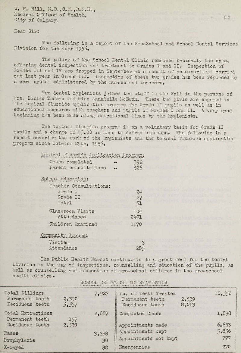 w* Ho Hill, K.DC , C0M© ,BeP.Hc, Hectical Officer of Health, City of Calgaryo Hear Sir: The following is a report of the Pre-School and School Hental Services .division for the year 1956* The policy of the School Hental Clinic remained basically the same, Oj-fering dental inspection and treatment to Grades I and II0 Inspection of Grades III and IV was dropped in September as a result of an experiment carried out last year in Grade III* Inspection of these two grades has been replaced by a card system administered by the nurses and teachers. Two dental hygienists joined the staff in the Pall in the persons of nrsc Louise Thomas and Miss Annabelle KcEwen. These two girls are engaged in the topical fluoride application program for Grade II pupils as well as in educational measures with teachers and pupils of Grades I and II© A very good beginning has been made along educational lines by the hygienists. The topical fluoride program is on a voluntary basis for Grade II pupils and a. charge of 93.00 is made to defray expenses. The following is a report covering the worn of the hygienists and the topical fluoride application program since October 29th, 1956. Tonica.l Eluorigle^ A]nlication Programs Cases completed — 392 Parent consultations « 526 School Education: wr-st: \rtr. t r- t—» c%—i Teacher Consultations: Grade I 24 Grade II 27 Total 51 Classroom Visits 104 At t endance 2491 Children Examined 1170 Community Groues: Visited 3 At t endanc e 285 The Public Health Purses Hivision in the way of inspections, well as counselling and inspection health clinics• continue to do a great deal for the Hental counselling and education of the pupils, as of pre-school children in the pre-school SCHOOL HE1TTAL CLIITIC STATISTICS «—«—t- -rr~ w «—-« - r *- c-t r—t r ~t t - • c p.«y » Total Hillings 7,927 Ho© of Teeth Treated 10,552 Permanent teeth 2,390 Permanent teeth 2,539 Heciduous teeth 5,537 Heciduous teeth i 8,013 Total Extractions 2,687 | Completed Cases 1,898 j Permanent teeth 157 I Heciduous teeth 2,530 Appointments made 6,633 Bases 3,388 Appointments kept 5,856 j Prophylaxis 30 ! Appointments not kept 777 | X-rayed 'CD CD Emergencies 270
