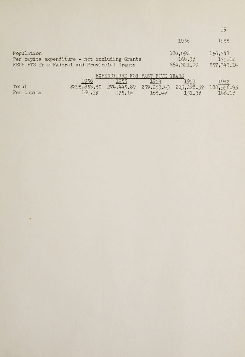1956 1955 Population Per capita expenditure - not including Grants RECEIPTS from Federal and Provincial Grants 180,092 156,748 164.3** 175.10 $64,321.99 $57,343.14 EXPENDITURE FOR PAST FIVE YEARS 1956 1955 1954 1953 1952 $295,853.50 274,445.89 259,253**43 205,228.57 188,556.95 164.3/ 175.1/ 165.4/ 151.3/ 146.1/ Total Per Capita