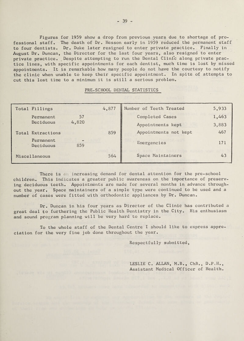 Figures for 1959 show a drop from previous years due to shortage of pro¬ fessional staff. The death of Dr. Hesson early in 1959 reduced the permanent staff to four dentists. Dr. Duke later resigned to enter private practice. Finally in August Dr. Duncan, the Director for the last four years, also resigned to enter private practice. Despite attempting to run the Dental Clinic along private prac¬ tice lines, with specific appointments for each dentist, much time is lost by missed appointments. It is remarkable how many people do not have the courtesy to notify the clinic when unable to keep their specific appointment. In spite of attempts to cut this lost time to a minimum it is still a serious problem. PRE-SCHOOL DENTAL STATISTICS Total Fillings 4,877 Number of Teeth Treated 5,933 Permanent 57 Completed Cases 1,463 Deciduous 4,820 Appointments kept 3,883 Total Extractions 859 Appointments not kept 467 Permanent Deciduous 859 Emergencies 171 Miscellaneous 564 Space Maintainers 43 There is an increasing demand for dental attention for the pre-school children. This indicates a greater public awareness on the importance of preserv¬ ing deciduous teeth. Appointments are made for several months in advance through¬ out the year. Space maintainers of a simple type were continued to be used and a number of cases were fitted with orthodontic appliances by Dr. Duncan. Dr. Duncan in his four years as Director of the Clinic has contributed a great deal to furthering the Public Health Dentistry in the City. His enthusiasm and sound program planning will be very hard to replace. To the whole staff of the Dental Centre I should like to express appre¬ ciation for the very fine job done throughout the year. Respectfully submitted. LESLIE C. ALLAN, M.B., ChB., D.P.H., Assistant Medical Officer of Health.