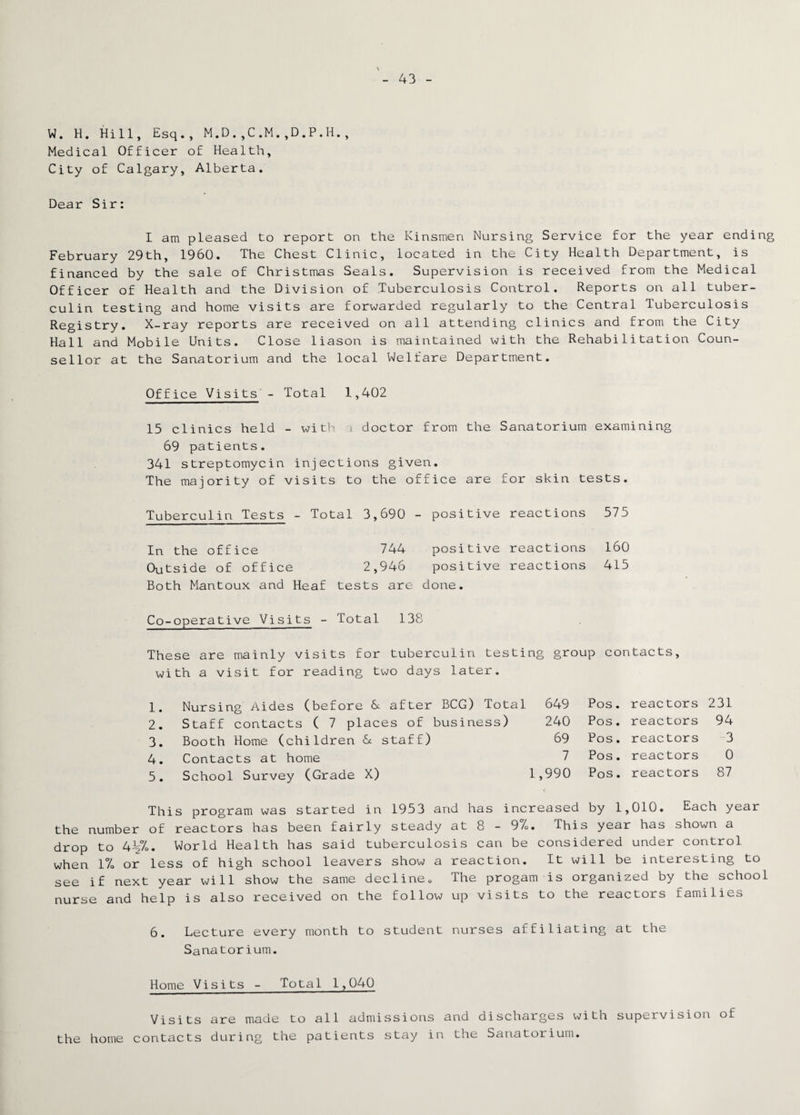 W. H. Hill, Esq., M.D.,C.M.,D.P.H., Medical Officer of Health, City of Calgary, Alberta. Dear Sir: I am pleased to report on the Kinsmen Nursing Service for the year ending February 29th, I960. The Chest Clinic, located in the City Health Department, is financed by the sale of Christmas Seals. Supervision is received from the Medical Officer of Health and the Division of Tuberculosis Control. Reports on all tuber¬ culin testing and home visits are forwarded regularly to the Central Tuberculosis Registry. X-ray reports are received on all attending clinics and from the City Hall and Mobile Units. Close liason is maintained with the Rehabilitation Coun¬ sellor at the Sanatorium and the local Welfare Department. Office Visits - Total 1,402 15 clinics held - witb i doctor from the Sanatorium examining 69 patients. 341 streptomycin injections given. The majority of visits to the office are for skin tests. Tuberculin Tests - Total 3,690 - positive reactions 575 In the office 744 positive reactions 160 Outside of office 2,946 positive reactions 415 Both Mantoux and Heaf tests are done. Co-operative Visits - Total 138 These are mainly visits for tuberculin testing group contacts, with a visit for reading two days later. 1. Nursing Aides (before : & after BCG) Total 649 Pos. reactors 231 2. Staff contacts ( 7 places of business) 240 Pos. reactors 94 3. Booth Home (children 6c staff) 69 Pos. reactors 3 4. Contacts at home 7 Pos. reactors 0 5. School Survey (Grade X) 1 ,990 Pos. reactors 87 This program was started in 1953 and has increased by 1,010. Each year the number of reactors has been fairly steady at 8 - 97,. This year has shown a drop to 4^%. World Health has said tuberculosis can be considered under control when l7o or less of high school leavers show a reaction. It will be interesting to see if next year will show the same decline., The progam is organized by the school nurse and help is also received on the follow up visits to the reactors families 6. Lecture every month to student nurses affiliating at the Sanatorium. Home Visits - Total 1,040 Visits are made to all admissions and discharges with supervision of the home contacts during the patients stay in the Sanatorium.