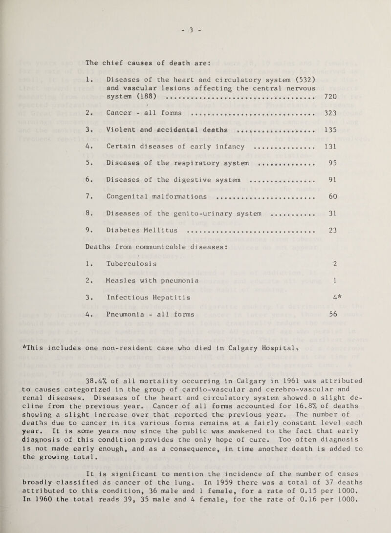 3 The chief causes of death are: 1. Diseases of the heart and circulatory system (532) and vascular lesions affecting the central nervous system (188) 720 2. Cancer - all forms .. 323 3. Violent and accidental deaths .. 135 4. Certain diseases of early infancy . 131 5. Diseases of the respiratory system . 95 6. Diseases of the digestive system . 91 7. Congenital malformations . 60 8. Diseases of the genito-urinary system . 31 9. Diabetes Mellitus . 23 Deaths from communicable diseases: / 1. Tuberculosis 2 2. Measles with pneumonia 1 3. Infectious Hepatitis 4* 4. Pneumonia - all forms 56 *This includes one non-resident case who died in Calgary Hospital* 38.47. of all mortality occurring in Calgary in 1961 was attributed to causes categorized in the group of cardio-vascular and cerebro-vascular and renal diseases. Diseases of the heart and circulatory system showed.a slight de¬ cline from the previous year. Cancer of all forms accounted for 16,87. of deaths showing a slight increase over that reported the previous year. The number of deaths due to cancer in its various forms remains at a fairly constant level each year. It is some years now since the public was awakened to the fact that early diagnosis of this condition provides the only hope of cure. Too often diagnosis is not made early enough, and as a consequence, in time another death is added to the growing total. It is significant to mention the incidence of the number of cases broadly classified as cancer of the lung. In 1959 there was a total of 37 deaths attributed to this condition, 36 male and 1 female, for a rate of 0.15 per 1000.