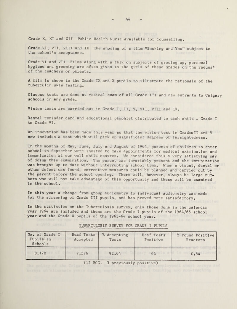 44 Grade X, XI and XII Public Health Nurse available for counselling. Grade VI, VII, VIII and IX The showing of a film ’’Smoking and You” subject to the school’s acceptance. Grade VI and VII Films along with a talk on subjects of growing up, personal hygiene and grooming are often given to the girls of these Grades on the request of the teachers or parents, A film is shown to the Grade IX and X pupils to illustrate the rationale of the tuberculin skin testing. Glucose tests are done at medical exam of all Grade I*s and new entrants to Calgary schools in any grade. Vision tests are carried out in Grade I, II, V, VII, VIII and IX, Dental reminder card and educational pamphlet distributed to each child - Grade I to Grade VI, An innovation has been made this year so that the vision test in GradesII and V now includes a test which will pick up significant degrees of farsightedness. In the months of May, June, July and August of 1964, parents of children to enter school in September were invited to make appointments for medical examination and immunization at our well child centres. We considered this a very satisfying way of doing this examination. The parent was invariably present and the immunization was brought up to date without interrupting school time. When a visual, dental or other defect was found, corrective measures could be planned and carried out by the parent before the school opening. There will, however, always be large num¬ bers who will not take advantage of this opportunity and these will be examined in the school. In this year a change from group audiometry to individual audiometry was made for the screening of Grade III pupils, and has proved more satisfactory. In the statistics on the Tuberculosis survey, only those done in the calendar year 1964 are included and these are the Grade I pupils of the 1964/65 school year and the Grade X pupils of the 1963-64 school year. TUBERCULOSIS SURVEY FOR GRADE I PUPILS No. of Grade I Pupils In Schools Heaf Tests Accepted 7o Accepting Tests Heaf Tests Positive 7, Found Positive Reactors 8,178 7,576 92.64 64 0.84 (12 BCG. 3 previously positive)