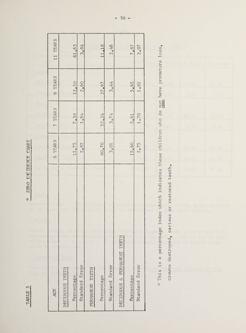 TABLE 5 * ZERO INCIDENCE CHART 56 11 YEARS 61.63 CO • co 00 r—1 « rH r-H 2.46 r>« 00 • r- r- o • CM CD C< < o o h- in 1—1 w LO VO ON ON 00 >-! 9 9 « 9 • CM CM r- co m 1—1 ON H CM on PC < 00 <fr r-l o w CO ON CM VO t- 9 • •J 9 f-l CM CO m r-H m C/3 PC LO CM o r—4 o m < r- 00 r- o vO I-1 • • 9 • fr 9 £ LO CM O CO in CM r-l 00 r-4 vO EE H E w H 5-1 5-1 !-i *-T-< < O O PC O H u H 5-i w )-i W 5-J E 5-i P-I 5-i W cu W w QJ UJ a) W H oc H 00 w 05 X CO TO 05 X on P U L-| P 5-i on P 5-i b c CO Z e 05 P C 05 W o <u TO LiJ cu X O CL) X) U p o c z o C D O C5 < Q 5-i 05 Pi OJ a 5-i 05 M cu P cu P M CU P CJ P-i on pc; CL, on U Oi on w w w a a. Q 05 05 o f—i a) 5-i 2 P 03 e CU 5-i a CU > 05 X P || 0 Pi) o X o X •> r-* c (U 5-i X i-i •rH X o cu 05 o rO P • X 05 P CU CU p cu 05 p O •rH X) X (U C Pi • rH o p rO 05 o <u • rH Pi rd •> r- Pi O X cu 05 X 2 C O • rH •H Pi cu 05 00 O 05 P «\ C X cu cu o >N 5-i 0 (U Pi a P 05 05 (U X 05 •rH 05 r* (/) •rH o X Pi H O .1/