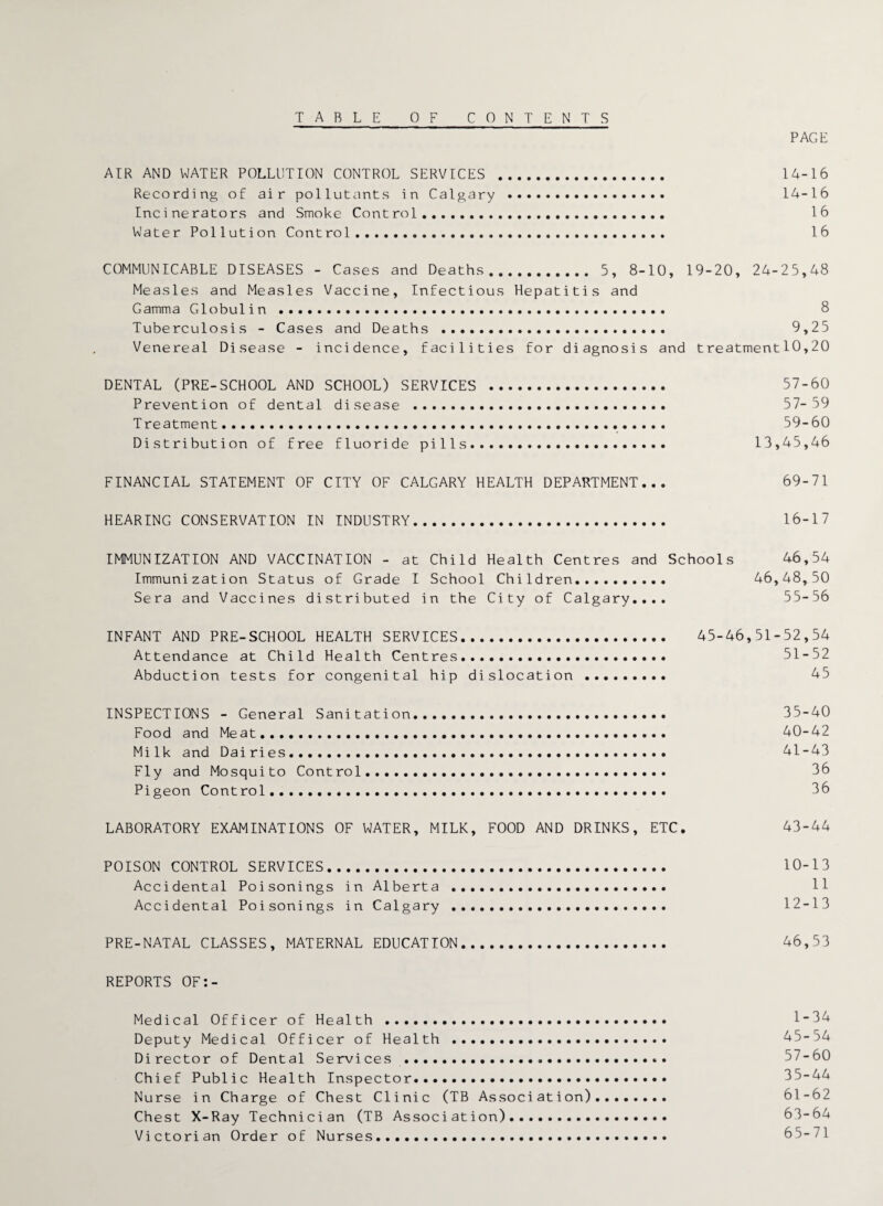 TABLE OF CONTENTS PAGE AIR AND WATER POLLUTION CONTROL SERVICES . 14-16 Recording of air pollutants in Calgary . 14-16 Incinerators and Smoke Control. 16 Water Pollution Control. 16 COMMUNICABLE DISEASES - Cases and Deaths. 5, 8-10, 19-20, 24-25,48 Measles and Measles Vaccine, Infectious Hepatitis and Gamma Globulin . 8 Tuberculosis - Cases and Deaths . 9,25 Venereal Disease - incidence, facilities for diagnosis and treatment 10,20 DENTAL (PRE-SCHOOL AND SCHOOL) SERVICES . 57-60 Prevention of dental disease . 57-59 Treatment. 59-60 Distribution of free fluoride pills... 13,45,46 FINANCIAL STATEMENT OF CITY OF CALGARY HEALTH DEPARTMENT... 69-71 HEARING CONSERVATION IN INDUSTRY. 16-17 IMMUNIZATION AND VACCINATION - at Child Health Centres and Schools 46,54 Immunization Status of Grade I School Children. 46,48, 50 Sera and Vaccines distributed in the City of Calgary.... 55-56 INFANT AND PRE-SCHOOL HEALTH SERVICES. 45-46,51-52,54 Attendance at Child Health Centres. 51-52 Abduction tests for congenital hip dislocation . 45 INSPECTIONS - General Sanitation. 35-40 Food and Meat. 40-42 Milk and Dairies. 41-43 Fly and Mosquito Control....... 36 Pigeon Control. 86 LABORATORY EXAMINATIONS OF WATER, MILK, FOOD AND DRINKS, ETC. 43-44 POISON CONTROL SERVICES. 10-13 Accidental Poisonings in Alberta . 11 Accidental Poisonings in Calgary . 12-13 PRE-NATAL CLASSES, MATERNAL EDUCATION. 46,53 REPORTS OF:- Medical Officer of Health ... 1-34 Deputy Medical Officer of Health . 45-54 Director of Dental Services . 57-60 Chief Public Health Inspector. 35-44 Nurse in Charge of Chest Clinic (TB Association). 61-62 Chest X-Ray Technician (TB Association). 63-64 Victorian Order of Nurses. 65-/1