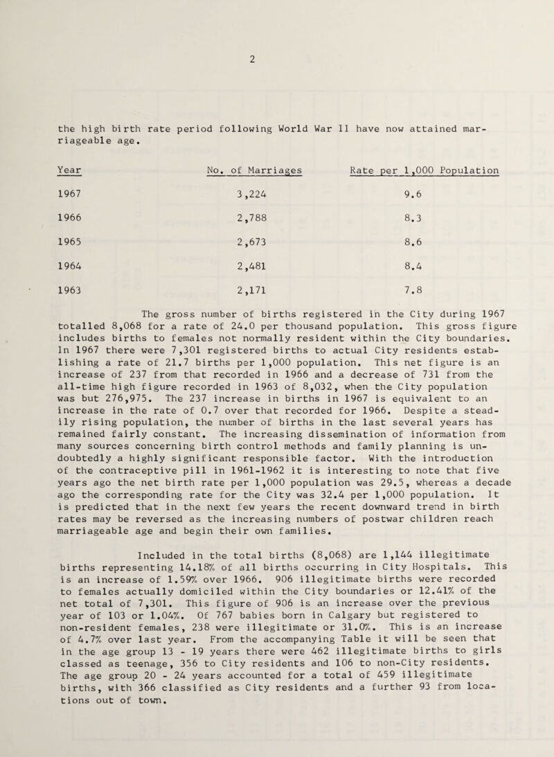2 the high birth rate period following World War II have now attained mar¬ riageable age. Year No. of Marriages Rate per 1,000 Population 1967 3 ,224 9.6 1966 2,788 8.3 1965 2,673 8.6 1964 2,481 8.4 1963 2,171 7.8 The gross number of births registered in the City during 1967 totalled 8,068 for a rate of 24.0 per thousand population. This gross figure includes births to females not normally resident within the City boundaries. In 1967 there were 7,301 registered births to actual City residents estab¬ lishing a rate of 21.7 births per 1,000 population. This net figure is an increase of 237 from that recorded in 1966 and a decrease of 731 from the all-time high figure recorded in 1963 of 8,032, when the City population was but 276,975. The 237 increase in births in 1967 is equivalent to an increase in the rate of 0.7 over that recorded for 1966. Despite a stead¬ ily rising population, the number of births in the last several years has remained fairly constant. The increasing dissemination of information from many sources concerning birth control methods and family planning is un¬ doubtedly a highly significant responsible factor. With the introduction of the contraceptive pill in 1961-1962 it is interesting to note that five years ago the net birth rate per 1,000 population was 29.5, whereas a decade ago the corresponding rate for the City was 32.4 per 1,000 population. It is predicted that in the next few years the recent downward trend in birth rates may be reversed as the increasing numbers of postwar children reach marriageable age and begin their own families. Included in the total births (8,068) are 1,144 illegitimate births representing 14.18% of all births occurring in City Hospitals. This is an increase of 1.59% over 1966. 906 illegitimate births were recorded to females actually domiciled within the City boundaries or 12.41% of the net total of 7,301. This figure of 906 is an increase over the previous year of 103 or 1.04%. Of 767 babies born in Calgary but registered to non-resident females, 238 were illegitimate or 31.0%. This is an increase of 4.7% over last year. From the accompanying Table it will be seen that in the age group 13 - 19 years there were 462 illegitimate births to girls classed as teenage, 356 to City residents and 106 to non-City residents. The age group 20 - 24 years accounted for a total of 459 illegitimate births, with 366 classified as City residents and a further 93 from loca¬ tions out of town.