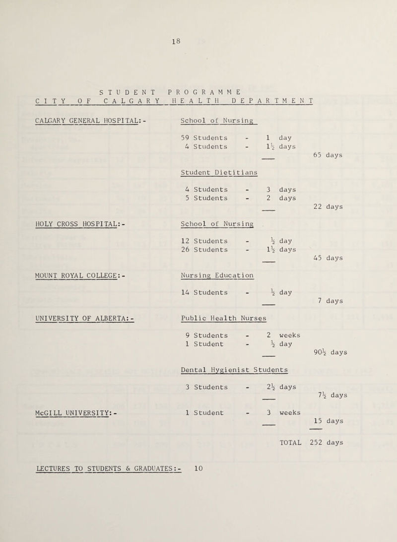18 STUDENT CITY OF CALGARY CALGARY GENERAL HOSPITAL:- HOLY CROSS HOSPITAL:- MOUNT ROYAL COLLEGE:- UNIVERSITY OF ALBERTA:- McGILL UNIVERSITY:- PROGRAMME HEALTH DEPARTMENT School of Nursing 59 Students - 1 day 4 Students - \\ days _ 65 days Student Dietitians 4 Students 5 Students School of Nursing 12 Students 26 Students Nursing Education 14 Students Public Health Nurses 9 Students 1 Student 3 days 2 days 22 days h day \\ days 45 days h day 7 days weeks day 90^ days 2 L Dental Hygienist Students 3 Students - 2\ days _ 1\ days 1 Student - 3 weeks _ 15 days TOTAL 252 days LECTURES TO STUDENTS & GRADUATES:- 10