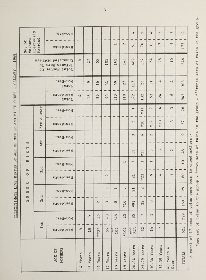 3 >> t-—1 •sag-uoN in CQ CQ 19 c/i C/3 3 T3 <4-4 S-i O 03 O 0) • H »H CM rH o rH r- in J>—4 • U > 5-4 o 5-i squapisag in r-'- CQ r—4 o o Q <53 O' vO O' 1”^ sjaqaoH paiJjmiiuQ <3 27 55 in O CM vO in <r O' 00 in 64 00 CM 10 vO <3 1 OX ujog squejuj r—4 t-H r—4 r—4 CM r-H >4 30 jaquinM Teqox 02 < U XI < •sag-uc>N o vO t-4 O' r~ i- in r—1 <3 <3 CQ CJ 1^301 <3 CM rH CM r—1 O 1 i—H CQ 02 w sijuapisag CO O' <3 CQ 00 CM CM CQ <3 vO CQ Q CQ vO t—4 1—1 r~- CQ in CM <3 02 o 1^301 r—4 r—1 CQ O' X H 5-i r-X T—\ <3 CQ lO 1—1 a> > •sag-uoN »—< CM CQ o a <3 in o O' O CQ r- < rG 4J srjuapisag CM r-H t—4 in 02 m *4' *4% •j' w :c H CQ CM O' O 2 X •sag-uoN D-l x XJ O H <3 w a 02 snuapjsag 12 in CM CQ CQ CM in <3 < J# _c_ >4 03 CQ i-H r-~ t—1 1—1 O C/3 32 •sag-uoN »—4 •O H EX J-i 02 CQ HH O <N r—1 CQ O' <3 i—l o CQ s^uapisag CM CM J4 vO w ft* hH XI w r-H CQ r-H CM «—4 O' w a •sag-uotsj CM CM H 02 T3 1-1 O CM srjuapisag CM CQ oo vO r—^ CM CO O H f—4 O' CQ vO l-1 J# i/ 4' rH O X X O' vO O 00 CQ in r-~ r-l O' HH XJ •sag-uoN «—4 <3 J/ 4' CM oo CM CM c/3 i-4 snuapisag <r 00 r-4 37 59 in o CM O -;c cq * <f 32 <r r—4 r~- i—4 CM j/ #' j# V T—1 1—1 _v 4' -;c cm vO r CO i-i 5-i 5-4 5-4 02 <53 <53 <53 <53 ° u u £ n H Sc O C/3 5j <53 (1) w S-I <53 <u w 5-i <53 <D C/3 5-4 <53 03 w 5-i <53 03 C/3 5-4 <53 a> <U >4 03 >J O' <13 >4 03 >4 O' cn 5-4 <53 03 S3 < H < S >4 >4 >J >4 CM 1 CM 1 CO 1 CQ 1 >4 5-1 03 O H sj’ to vO r-' oo O' o in o in O > r*H r—1 r—1 f-H «—4 *—1 CM CM CQ CQ <3 O 1 • • cn u 03 x XJ O E TJ 03 2 c 3 O XJ c 5-1 O x 03 5-4 <u w c •H <4-4 o w XJ 03 w i- y-4 o <o XJ O XJ < a 3 O 5-i M 03 x XJ C C/3 c •H XJ o-i O c/3 XJ 0) c/3 <u 0> J-l X XJ > I' J# > * I a 3 O (-4 bO a) x XJ C 0) c •H 4-1 o C/3 XJ a; w o XJ j* v it V I a 3 O 5-i bO <p X XJ C w c •H £ XJ 4-1 o XJ 03 w a> c o _v