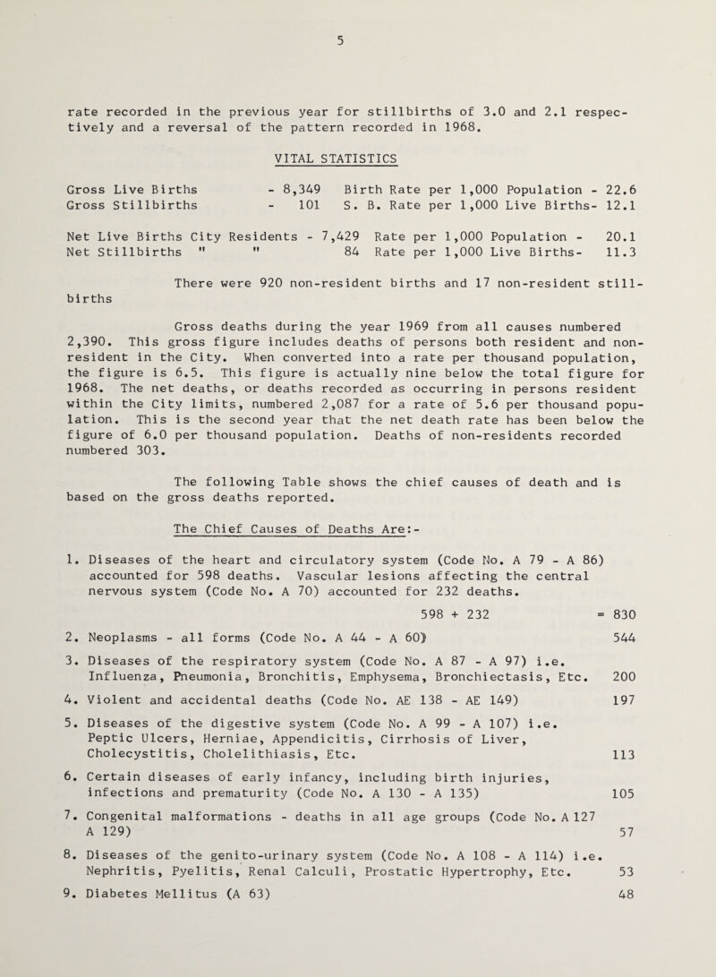 5 rate recorded in the previous year for stillbirths of 3.0 and 2.1 respec¬ tively and a reversal of the pattern recorded in 1968. VITAL STATISTICS Gross Live Births - 8,349 Birth Rate per 1,000 Population - 22.6 Gross Stillbirths - 101 S. B. Rate per 1,000 Live Births- 12.1 Net Live Births City Residents - 7,429 Rate per 1,000 Population - 20.1 Net Stillbirths   84 Rate per 1,000 Live Births- 11.3 There were 920 non-resident births and 17 non-resident still¬ births Gross deaths during the year 1969 from all causes numbered 2,390. This gross figure includes deaths of persons both resident and non¬ resident in the City. When converted into a rate per thousand population, the figure is 6.5. This figure is actually nine below the total figure for 1968. The net deaths, or deaths recorded as occurring in persons resident within the City limits, numbered 2,087 for a rate of 5.6 per thousand popu¬ lation. This is the second year that the net death rate has been below the figure of 6.0 per thousand population. Deaths of non-residents recorded numbered 303. The following Table shows the chief causes of death and is based on the gross deaths reported. The Chief Causes of Deaths Are:- 1. Diseases of the heart and circulatory system (Code No. A 79 - A 86) accounted for 598 deaths. Vascular lesions affecting the central nervous system (Code No. A 70) accounted for 232 deaths. 598 + 232 = 830 2. Neoplasms - all forms (Code No. A 44 - A 60) 544 3. Diseases of the respiratory system (Code No. A 87 - A 97) i.e. Influenza, Pneumonia, Bronchitis, Emphysema, Bronchiectasis, Etc. 200 4. Violent and accidental deaths (Code No. AE 138 - AE 149) 197 5. Diseases of the digestive system (Code No. A 99 - A 107) i.e. Peptic Ulcers, Herniae, Appendicitis, Cirrhosis of Liver, Cholecystitis, Cholelithiasis, Etc. 113 6. Certain diseases of early infancy, including birth injuries, infections and prematurity (Code No. A 130 - A 135) 105 7. Congenital malformations - deaths in all age groups (Code No.A 127 A 129) 57 8. Diseases of the genito-urinary system (Code No. A 108 - A 114) i.e. Nephritis, Pyelitis, Renal Calculi, Prostatic Hypertrophy, Etc. 53