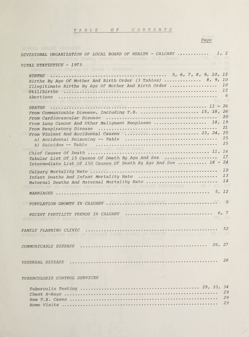 TABLE O F CONTENTS Page DIVISIONAL ORGANIZATION OF LOCAL BOARD OF HEALTH - CALGARY . 1, 2 VITAL STATISTICS - 1973 BIRTHS . 5, 6, 7, 8, 9, 10, 12 Births By Age Of Mother And Birth Order (3 Tables) . 8, 9, 10 Illegitimate Births By Age Of Mother And Birth Order . 10 Stillbirths . 82 Abortions . DEATHS . 11 ~ 26 From Communicable Disease, Including T.B. 15, 18, 26 From Cardiovascular Disease . 2(8 From Lung Cancer And Other Malignant Neoplasms . 18, 19 From Respiratory Disease . 21 From Violent And Accidental Causes . 23, 24, 25 a) Accidental Poisoning — Table . 25 b) Suicides — Table . 25 Chief Causes Of Death . 21 * 16 Tabular List Of 15 Causes Of Death By Age And Sex . 17 Intermediate List Of 150 Causes Of Death By Age And Sex . 18 - 24 Calgary Mortality Rate . 22 Infant Deaths And Infant Mortality Rate . 12 Maternal Deaths And Maternal Mortality Rate . 14 MARRIAGES . 5' 12 POPULATION GROWTH IN CALGARY . 5 RECENT FERTILITY TRENDS IN CALGARY . 6, 7 FAMILY PLANNING CLINIC . 52 COMMUNICABLE DISEASE . 26' 27 VENEREAL DISEASE . 28 TUBERCULOSIS CONTROL SERVICES Tuberculin Testing . 28' 88' Chest X-Rays . 29 New T.B. Cases . . . 99 Home Visits .