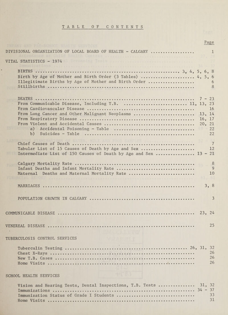 TABLE OF CONTENTS Page DIVISIONAL ORGANIZATION OF LOCAL BOARD OF HEALTH - CALGARY . 1 VITAL STATISTICS - 1974 BIRTHS . 3, 4, 5, 6, 8 Birth by Age of Mother and Birth Order (3 Tables) . 4, 5, 6 Illegitimate Births by Age of Mother and Birth Order . 6 Stillbirths . 8 DEATHS .. 7 - 23 From Communicable Disease, Including T.B. 11, 13, 23 From Cardiovascular Disease . 16 From Lung Cancer and Other Malignant Neoplasms . 13, 14 From Respiratory Disease . 16, 17 From Violent and Accidental Causes . 20, 21 a) Accidental Poisoning - Table . 22 b) Suicides - Table . 22 Chief Causes of Death . 7 Tabular List of 15 Causes of Death by Age and Sex . 12 Intermediate List of 150 Causes of Death by Age and Sex . 13 - 21 Calgary Mortality Rate . 8 Infant Deaths and Infant Mortality Rate . 9 Maternal Deaths and Maternal Mortality Rate . 10 MARRIAGES . 3, 8 POPULATION GROWTH IN CALGARY . 3 COMMUNICABLE DISEASE . 23, 24 VENEREAL DISEASE . 25 TUBERCULOSIS CONTROL SERVICES Tuberculin Testing . 26, 31, 32 Chest X-Rays . 26 New T.B. Cases . 26 Home Visits .4. 26 SCHOOL HEALTH SERVICES Vision and Hearing Tests, Dental Inspections, T.B. Tests . 31, 32 Immunizations . 34 - 37 Immunization Status of Grade I Students . 33 Home Visits . 31