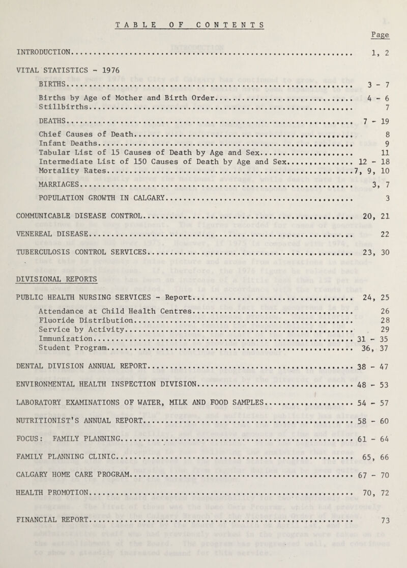 TABLE OF CONTENTS Page INTRODUCTION. 1, 2 VITAL STATISTICS - 1976 BIRTHS. 3 - 7 Births by Age of Mother and Birth Order. 4 - 6 Stillbirths. 7 DEATHS. 7-19 Chief Causes of Death. 8 Infant Deaths. 9 Tabular List of 15 Causes of Death by Age and Sex.,.. 11 Intermediate List of 150 Causes of Death by Age and Sex. 12 - 18 Mortality Rates.7, 9, 10 MARRIAGES. 3, 7 POPULATION GROWTH IN CALGARY. 3 COMMUNICABLE DISEASE CONTROL. 20, 21 VENEREAL DISEASE. 22 TUBERCULOSIS CONTROL SERVICES. 23, 30 DIVISIONAL REPORTS PUBLIC HEALTH NURSING SERVICES - Report. 24, 25 Attendance at Child Health Centres. 26 Fluoride Distribution. 28 Service by Activity. 29 Immunization.. 31 - 35 Student Program. 36, 37 DENTAL DIVISION ANNUAL REPORT.38 - 47 ENVIRONMENTAL HEALTH INSPECTION DIVISION.48 - 53 LABORATORY EXAMINATIONS OF WATER, MILK AND FOOD SAMPLES.54 - 57 NUTRITIONIST'S ANNUAL REPORT.58 - 60 FOCUS: FAMILY PLANNING.61 - 64 FAMILY PLANNING CLINIC. 65, 66 CALGARY HOME CARE PROGRAM. 67 - 70 HEALTH PROMOTION. 70, 72 FINANCIAL REPORT. 73