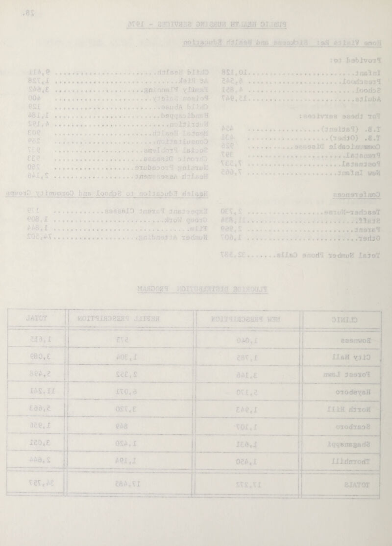 t' Stp .fli>ra- 1 bl - ID 8£\ ,I .I? rf.' ^ £« i«£ ...»d T \ Cl<. I ............... • . £ not 5 9 ....SfcudA t triO A8i,I . ..b9(J'. b • -i 01. A ... 'bi33' .• ....na±?sjiuenoD .am*il !oicI u£i o? ... i. %j:0 Liir .9iubf>oo !,£ .. .brr9ra oasA rfj r. >H 35? .• 't•' ' • zmjti t Io< 38 _» i‘ oirM n ;j,ji ..B988BID 97 I Jx.' , I . tt C»AV.........; n bno^ v 79drnt/K O )birV07cl .J ab3 11 . .a:JiubA .If. f >7<! .. ..IjOsrdao? ..Jrmlnl wusW 9on9*t 91 noO . . • -TariDBsT . .. .isrljO i . .. 3IJ.rO ! riJ ’I'jd.LsW rf3o';’ ” - • ' ■ / r 1 z (lid, I —— *0 . 080«£ IJsH VJ13 IWSJ 3t: ilO'i 070de\sH -- - , , iodTroH - -- Illrfirrori? vev..