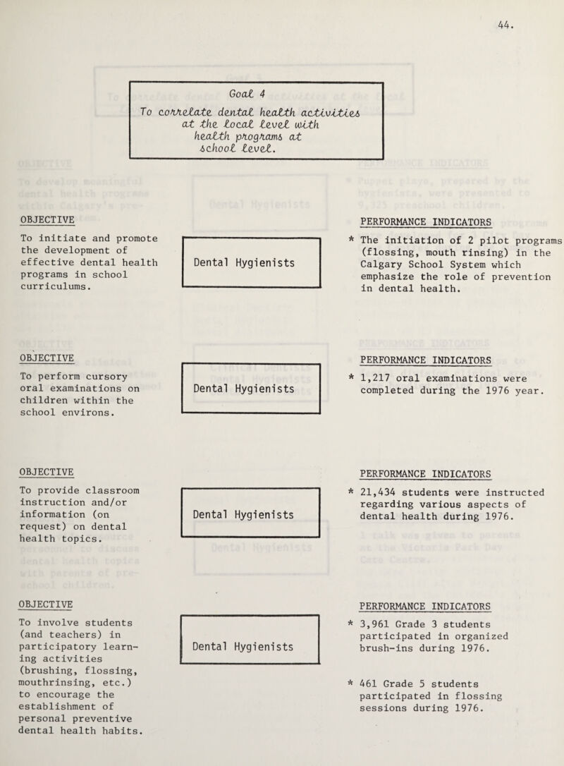 44. Goal 4 To coM.eX.at2. dcntat health activities at the to cat level with health pA.ogA.am6 at 6chool level. OBJECTIVE PERFORMANCE INDICATORS To initiate and promote the development of effective dental health programs in school curriculums. Dental Hygienists * The initiation of 2 pilot programs (flossing, mouth rinsing) in the Calgary School System which emphasize the role of prevention in dental health. OBJECTIVE To perform cursory oral examinations on children within the school environs. Dental Hygienists PERFORMANCE INDICATORS * 1,217 oral examinations were completed during the 1976 year. OBJECTIVE PERFORMANCE INDICATORS To provide classroom instruction and/or information (on request) on dental health topics. Dental Hygienists * 21,434 students were instructed regarding various aspects of dental health during 1976. OBJECTIVE To involve students (and teachers) in participatory learn¬ ing activities (brushing, flossing, mouthrinsing, etc.) to encourage the establishment of personal preventive dental health habits. Dental Hygienists PERFORMANCE INDICATORS * 3,961 Grade 3 students participated in organized brush-ins during 1976. * 461 Grade 5 students participated in flossing sessions during 1976.