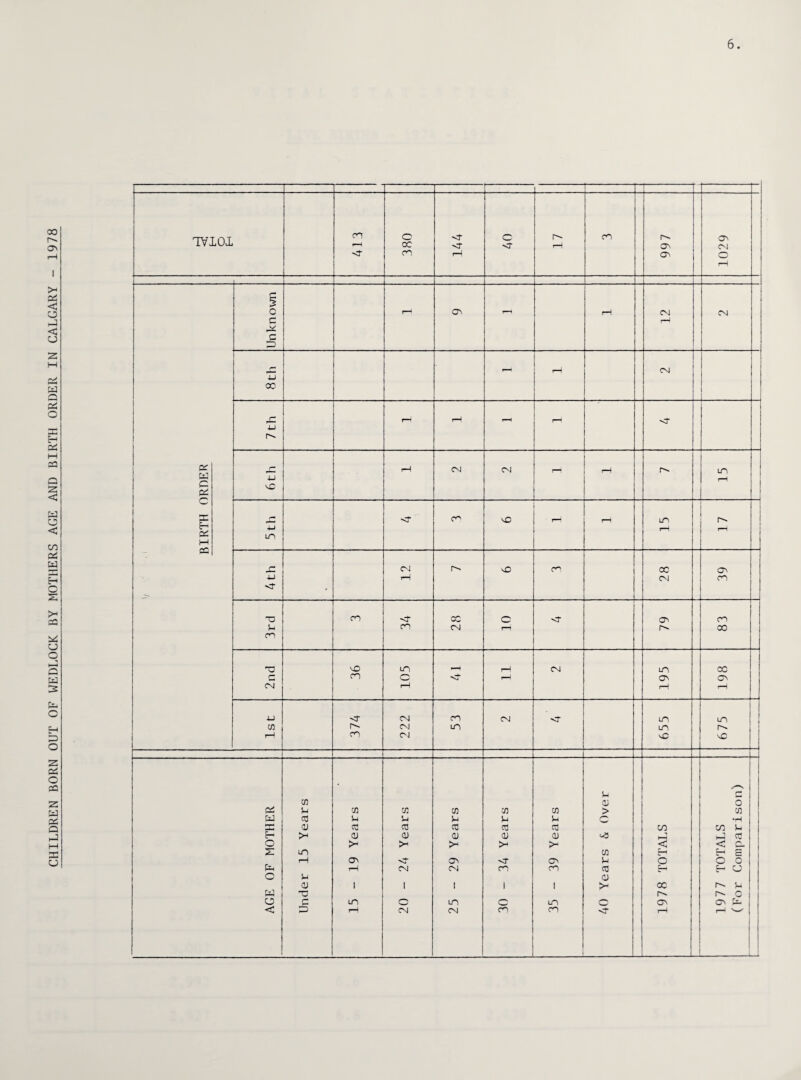 6 r TVIOI. 413 380 <r NT r-i o <r n- rH CO 997 1029 t s 0 rH ON rH CN CN c rH c 1—J , rH CN 4-1 CO u CN co CN <r m m CO CN uo in O' rH CO CN vO _ u r~* CO 0) O ci u co CO co CO CO > CO w CO M M VJ U u ««H •H OJ CO cO co CO cO co cn u H >-< <U <D QJ a> a> «3 _] cc O >- >< >* >* pH < < a s; m CO £h H S rH C^ <r av o O 0 pH rH CN CN CO CO CO 5—1 H O O S-J <u <u i 1 1 1 1 >-l CC O' 5-1 w T3 O' O' 0 o c UO <*-s m o in o CO a> ft< | < £2 rH CN CN co CO <r rH H ^ |