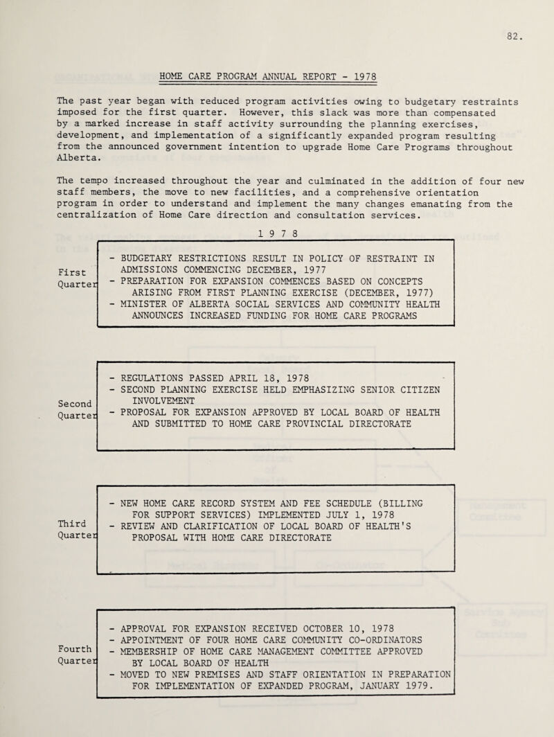 82. HOME CARE PROGRAM ANNUAL REPORT - 1978 The past year began with reduced program activities owing to budgetary restraints imposed for the first quarter. However, this slack was more than compensated by a marked increase in staff activity surrounding the planning exercises, development, and implementation of a significantly expanded program resulting from the announced government intention to upgrade Home Care Programs throughout Alberta. The tempo increased throughout the year and culminated in the addition of four new staff members, the move to new facilities, and a comprehensive orientation program in order to understand and implement the many changes emanating from the centralization of Home Care direction and consultation services. First Quarte 19 7 8 - BUDGETARY RESTRICTIONS RESULT IN POLICY OF RESTRAINT IN ADMISSIONS COMMENCING DECEMBER, 1977 - PREPARATION FOR EXPANSION COMMENCES BASED ON CONCEPTS ARISING FROM FIRST PLANNING EXERCISE (DECEMBER, 1977) - MINISTER OF ALBERTA SOCIAL SERVICES AND COMMUNITY HEALTH ANNOUNCES INCREASED FUNDING FOR HOME CARE PROGRAMS Second Quarter - REGULATIONS PASSED APRIL 18, 1978 - SECOND PLANNING EXERCISE HELD EMPHASIZING SENIOR CITIZEN INVOLVEMENT - PROPOSAL FOR EXPANSION APPROVED BY LOCAL BOARD OF HEALTH AND SUBMITTED TO HOME CARE PROVINCIAL DIRECTORATE - NEW HOME CARE RECORD SYSTEM AND FEE SCHEDULE (BILLING FOR SUPPORT SERVICES) IMPLEMENTED JULY 1, 1978 Third _ REVIEW AND CLARIFICATION OF LOCAL BOARD OF HEALTH'S Quarter PROPOSAL WITH EOm CARE DIRECTORATE - APPROVAL FOR EXPANSION RECEIVED OCTOBER 10, 1978 - APPOINTMENT OF FOUR HOME CARE COMMUNITY CO-ORDINATORS Fourth _ MEMBERSHIP OF HOME CARE MANAGEMENT COMMITTEE APPROVED Quarter BY LOCAL BOARD OF HEALTH - MOVED TO NEW PREMISES AND STAFF ORIENTATION IN PREPARATION FOR IMPLEMENTATION OF EXPANDED PROGRAM, JANUARY 1979.