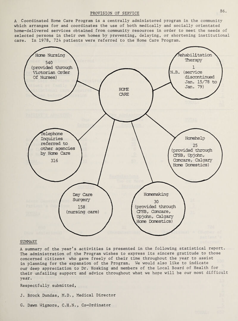 PROVISION OF SERVICE 86. A Coordinated Home Care Program is a centrally administered program in the community which arranges for and coordinates the use of both medically and socially orientated home-delivered services obtained from community resources in order to meet the needs of selected persons in their own homes by preventing, delaying, or shortening institutional care. In 1978, 724 patients were referred to the Home Care Program. SUMMARY A summary of the year’s activities is presented in the following statistical report. The administration of the Program wishes to express its sincere gratitude to those concerned citizens who gave freely of their time throughout the year to assist in planning for the expansion of the Program. We would also like to indicate our deep appreciation to Dr. Hosking and members of the Local Board of Health for their unfailing support and advice throughout what we hope will be our most difficult year. Respectfully submitted, J. Brock Dundas, M.D., Medical Director G. Dawn Wigmore, C.H.N., Co-Ordinator
