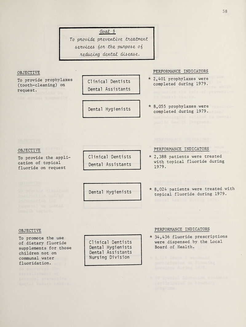 58 Goal 3 To provide. pK2.v2.YvU.v2. lAzahmunt A2A.vlc.te> ion. the puApoAc. oi K2.dlXCA.YlQ dZYltaZ dlA ecus 2.. OBJECTIVE To provide prophylaxes (tooth-cleaning) on request. Clinical Dentists Dental Assistants PERFORMANCE INDICATORS * 2,401 prophylaxes were completed during 1979. Dental Hygienists * 8,055 prophylaxes were completed during 1979. OBJECTIVE To provide the appli¬ cation of topical fluoride on request Clinical Dentists Dental Assistants PERFORMANCE INDICATORS * 2,388 patients were treated with topical fluoride during 1979. Dental Hygienists * 8,024 patients were treated with topical fluoride during 1979. OBJECTIVE To promote the use of dietary fluoride supplements for those children not on communal water fluoridation. Clinical Dentists Dental Hygienists Dental Assistants Nursing Division PERFORMANCE INDICATORS * 34,436 fluoride prescriptions were dispensed by the Local Board of Health.