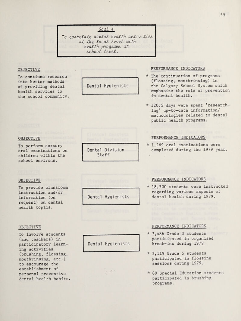 59 Goal 4 To cowielate dental health activities at the. local level with health, paogaam at school level. OBJECTIVE To continue research into better methods of providing dental health services to the school community. PERFORMANCE INDICATORS Dental Hygienists * The continuation of programs (flossing, mouthrinsing) in the Calgary School System which emphasize the role of prevention in dental health. * 120.5 days were spent 'research¬ ing* up-to-date information/ methodologies related to dental public health programs. OBJECTIVE PERFORMANCE INDICATORS To perform cursory oral examinations on children within the school environs. Dental Division Staff * 1,269 oral examinations were completed during the 1979 year. OBJECTIVE PERFORMANCE INDICATORS To provide classroom instruction and/or information (on request) on dental health topics. Dental Hygienists * 18,500 students were instructed regarding various aspects of dental health during 1979. OBJECTIVE PERFORMANCE INDICATORS To involve students (and teachers) in participatory learn¬ ing activities (brushing, flossing, mouthrinsing, etc.) to encourage the establishment of personal preventive dental health habits. Dental Hygienists * 3,486 Grade 3 students participated in organized brush-ins during 1979 * 3,119 Grade 5 students participated in flossing sessions during 1979. * 89 Special Education students participated in brushing programs.