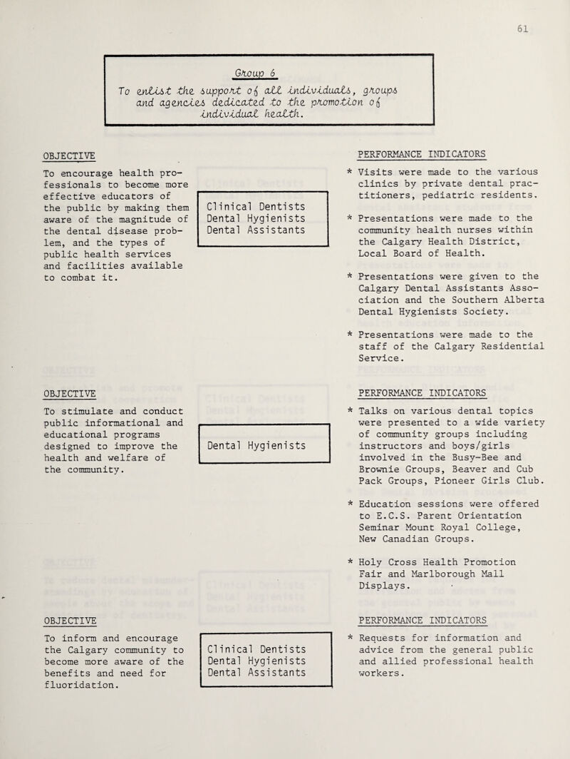 61 Gao up 6 To inJU^t tkz Auppont otf aLt tndU.vtduatb, gAou.p6 and agznctet d&cLLcatzd to tkz promotion o& tndtotduuat hzaJLth. OBJECTIVE PERFORMANCE INDICATORS To encourage health pro¬ fessionals to become more effective educators of the public by making them aware of the magnitude of the dental disease prob¬ lem, and the types of public health services and facilities available to combat it. Clinical Dentists Dental Hygienists Dental Assistants * Visits were made to the various clinics by private dental prac¬ titioners, pediatric residents. * Presentations were made to the community health nurses within the Calgary Health District, Local Board of Health. * Presentations were given to the Calgary Dental Assistants Asso¬ ciation and the Southern Alberta Dental Hygienists Society. * Presentations were made to the staff of the Calgary Residential Service. OBJECTIVE PERFORMANCE INDICATORS To stimulate and conduct public informational and educational programs designed to improve the health and welfare of the community. Dental Hygienists * Talks on various dental topics were presented to a wide variety of community groups including instructors and boys/girls involved in the Busy-Bee and Brownie Groups, Beaver and Cub Pack Groups, Pioneer Girls Club. * Education sessions were offered to E.C.S. Parent Orientation Seminar Mount Royal College, New Canadian Groups. * Holy Cross Health Promotion Fair and Marlborough Mall Displays. OBJECTIVE PERFORMANCE INDICATORS To inform and encourage the Calgary community to become more aware of the benefits and need for fluoridation. Clinical Dentists Dental Hygienists Dental Assistants * Requests for information and advice from the general public and allied professional health workers.