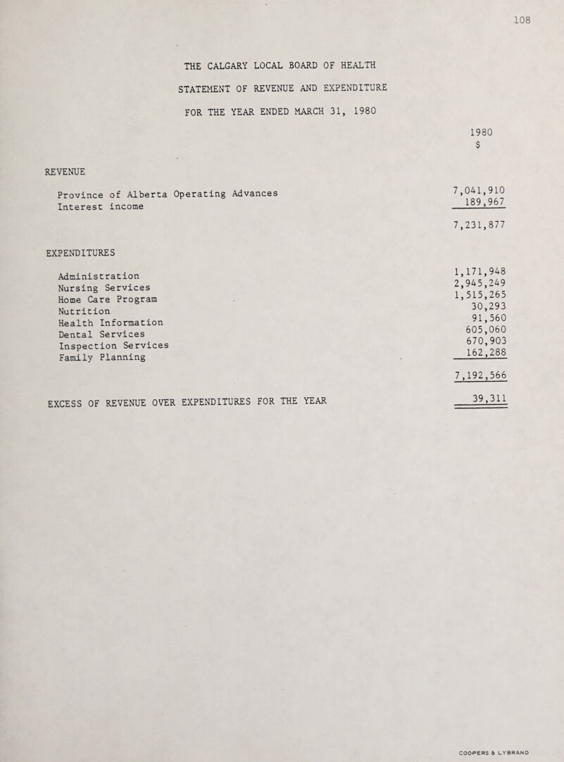 108 THE CALGARY LOCAL BOARD OF HEALTH STATEMENT OF REVENUE AND EXPENDITURE FOR THE YEAR ENDED MARCH 31, 1980 1980 $ REVENUE Province of Alberta Operating Advances Interest income 7,041,910 189,967 7,231,877 EXPENDITURES Administration Nursing Services Home Care Program Nutrition Health Information Dental Services Inspection Services Family Planning EXCESS OF REVENUE OVER EXPENDITURES FOR THE YEAR 1,171,948 2,945,249 1,515,265 30,293 91,560 605,060 670,903 162,288 7,192,566 39,311 COOPERS a LYBRANO