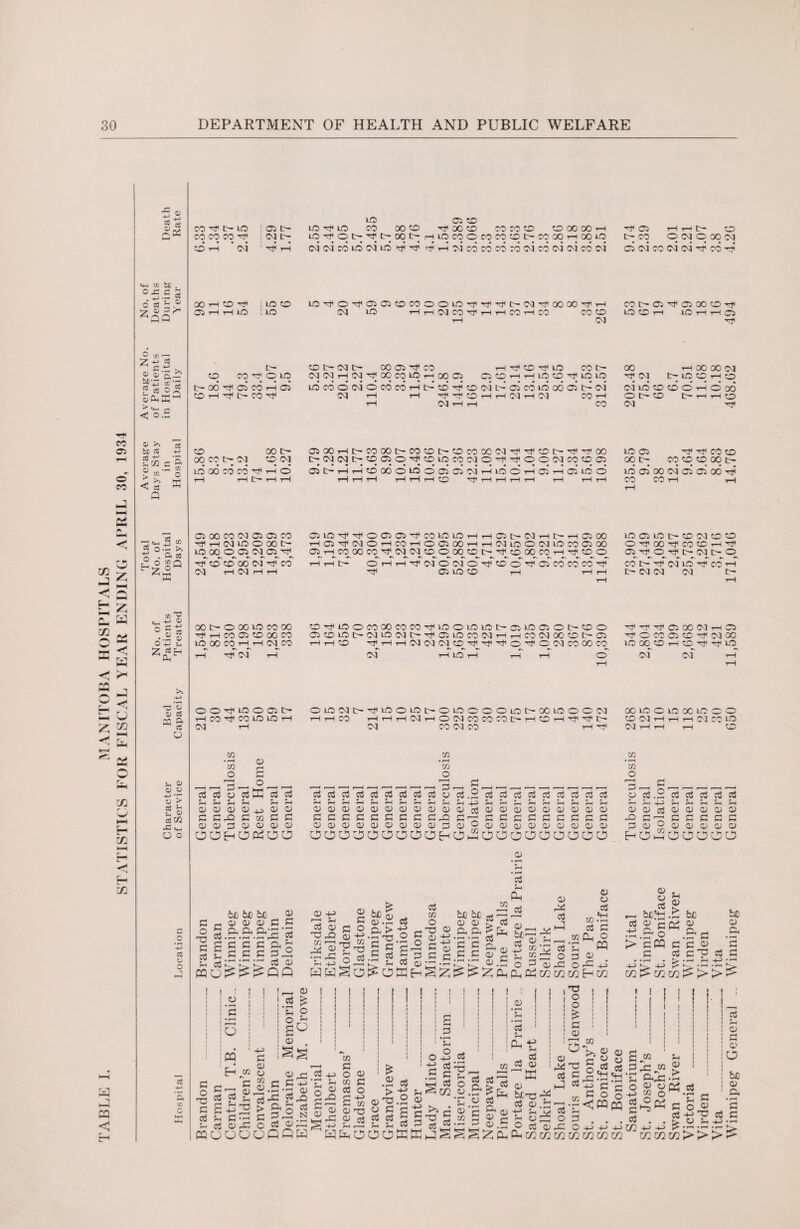 TABLE I. MANITOBA HOSPITALS r\ PH «n to bo ° g 5^ O GO '—' C « 0) aft ■jf'D 03 ‘2 o> D-i ffi M a 03 < o-- 5/ >> bO SS 2 M < A Q ~ tri ^ 03 o >> 55 r< £ cew rC O O OJ o O 03 o CO G t- LO CO CO CO ^ CD 3—I OJ 00 05 CD rf t—I LO 05 L— OJ t- rH LO ZD LO ZD tr- CO O LO t— 00 TG 05 CO H 05 CO t—I Tjc t— CO Hf1 CD 00 CO t- 03 00 t- CD 03 LO GO CO CO ct1 h Htr- 05 00 CO 03 05 05 CO 'vP rH 03 LO O 00 t— G G o a a ?h 000 g GrQ DOG OOH ^ 0 _ G ?-i a <D 4J D G m G CD CD CD OWO G G CD G D O c o TO G G G G G WO 6J0 05 ft • r^ 1 G G • r—c > OJ G 6j0 bo <D CD G BBS G G ft G G G iTl^oSV ^QQ G G O LO 05 CD LO 'cP LO CO 00 CD 'HfOOCD CO CO CD CDOOOOrH LO^Ot^Tft-;Oqt>rjLOCOOCOCOCDC^COOqT-HoqLO 03 03 CO LO 03* LO ^ ^ '-O rH 03 CO CO CO CO 03 CO 03 03 CO 03 LO^tlO'TC05 05CDCOOOLO'^rtir^t-03rfoOOO'TirH 03 LO rlHOJCOOHHCOHCO COCD rH 03 CD t- 03 t- 00 05 ^ CO rH-^CD^CLO cot- 03 03 rH03^00cqLOrH 00 05 OOrHHLOCOlOlO LOCOOOJOCOCOrHt^CD^CDoit^O^COLOOOOit^oi 03 rH rH Tt* Tf CD rH rH 03 H 03 CO rH rH 03 rH rH CO 05 00 rH t— CO 00 t— CO CD t— CD CO 00 03 Tf Tf CD t— Tt* 'O' 00 t>0J03t>C005OTtC0L0C0C3Or1,T#OO03MGD rH CD 00 O LO O 05 05 03 rH LO O rH 05 rH 05 LO O t—I i—I rH T—I rH CD rH rH rH rH rH i—I rH rH O 05 t— i—I 05LO'CtWO0505TfC0L0L0rHrH05t-OlrHC-rH05 00 HC5Hfi(MOHC0HOC300HH03L0O03LOC0C300 GGGGGGGGGG <DDDO>DD<DDDD GGGGGGGG GrG DCDD<D<DD<DD<D _ g: ______ _____________________ D cc3 a O in DDcDDDDDDD ggggggggg ddddddddd OOOOOOOOOHOhhOOOOOOOOO D -G G -- D T3 GO <3 in G D D? rG in T3 O fee $ D -rft G- > •G ^ S c G ccS G G O cS in o TO D G G C/5 bJD OJO D D a a x g » G, D D ccS G Ph X D G D &C-—< BS ^ G O CO G CO Pu G O D a o G Gj g o W in i o • »—H G 5 w G D O O 5-1 D G o TO G G G G • D , -G G D D CO D , G ^ j> G< G O Dje G -+H G D F5 rG o 63 G rG N G g d; D £ D rG *D rG CO G O co G D G O G co D X5 « g D • rH > T3 G G G -M o o .s g G •rH G O -M G G G J I G • rH T3 , G O D I I CO D „ w wr, v .. r^,r-r-,r^^^GG^G.GGa/_G3rt WOOOUCQH ■° « G ft • rH O G D CO g w ft D • rH G G G G D D fcJCTJ G D D D D r* G w T3 o o £ G D 3 T3 G G co CO v <y c « o ^ 2 'fH rG »r G o <w HO rH rH t— CD C— CO O 03 O 00 03 05 03 CO 03 03 CO CO t— 05 'G< <05 00 CD rjc LO CD rH LO rH rH C5 00 ^ 03 rH 00 00 03 t- LO CD rH CD 03 LO CD CD O H O 00 O C- CD t- H rH CD 03 LO 05 00 t- ■G< 'Gl CO CD CO CD CD 00 t- L0050003C5 05 00’GC CO CO rH rH LO 05 LO t— CD 03 CD CD O'G'00'GlC0CDrH'Gl 3 D G D D ^ G G D G O • rH H-> G G G G G G HOhcj D D G G D D rh 0 Q D D G G D D G > D O G CD G 3 o cW G u D > • rH Ph G G ^ ha. bJ3 D B G G G? bfi D ft G m^-inm^>>'‘ i i 1 ! D O G ftj *G O W w D rG OJ 02 G . . . O H-> H-> inininm S “ G rG .. C ft<rG *r o w c G ! I ■ G D in G O G 1-3 G . . G D a . m H-> H-> r jr JO *r* CQ C/2 GQ > > > G D T3 G G a o bC D o G G