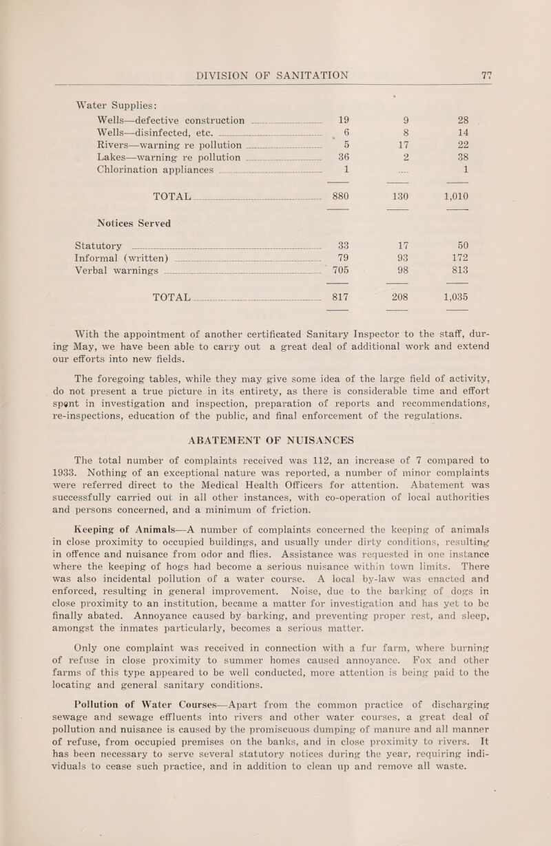 Water Supplies: Wells—defective construction _ 19 9 28 Wells—disinfected, etc. _ _ 6 8 14 Rivers—warning re pollution _ _ 5 17 22 Lakes—warning re pollution _ _ 36 2 38 Chlorination appliances _ _ 1 .... 1 TOTAL _ _ 880 130 1,010 Notices Served Statutory _ _ 33 17 50 Informal (written) _ _ 79 93 172 Verbal warnings _ _ 705 98 813 / TOTAL_ _ 817 208 1,035 With the appointment of another certificated Sanitary Inspector to the staff, dur¬ ing May, we have been able to carry out a great deal of additional work and extend our efforts into new fields. The foregoing tables, while they may give some idea of the large field of activity, do not present a true picture in its entirety, as there is considerable time and effort spent in investigation and inspection, preparation of reports and recommendations, re-inspections, education of the public, and final enforcement of the regulations. ABATEMENT OF NUISANCES The total number of complaints received was 112, an increase of 7 compared to 1933. Nothing of an exceptional nature was reported, a number of minor complaints were referred direct to the Medical Health Officers for attention. Abatement was successfully carried out in all other instances, with co-operation of local authorities and persons concerned, and a minimum of friction. Keeping of Animals—A number of complaints concerned the keeping of animals in close proximity to occupied buildings, and usually under dirty conditions, resulting in offence and nuisance from odor and flies. Assistance was requested in one instance where the keeping of hogs had become a serious nuisance within town limits. There was also incidental pollution of a water course. A local by-law was enacted and enforced, resulting in general improvement. Noise, due to the barking of dogs in close proximity to an institution, became a matter for investigation and has yet to be finally abated. Annoyance caused by barking, and preventing proper rest, and sleep, amongst the inmates particularly, becomes a serious matter. Only one complaint was received in connection with a fur farm, where burning of refuse in close proximity to summer homes caused annoyance. Fox and other farms of this type appeared to be well conducted, more attention is being paid to the locating and general sanitary conditions. Pollution of Water Courses—Apart from the common practice of discharging sewage and sewage effluents into rivers and other water courses, a great deal of pollution and nuisance is caused by the promiscuous dumping of manure and all manner of refuse, from occupied premises on the banks, and in close proximity to rivers. It has been necessary to serve several statutory notices during the year, requiring indi¬ viduals to cease such practice, and in addition to clean up and remove all waste.