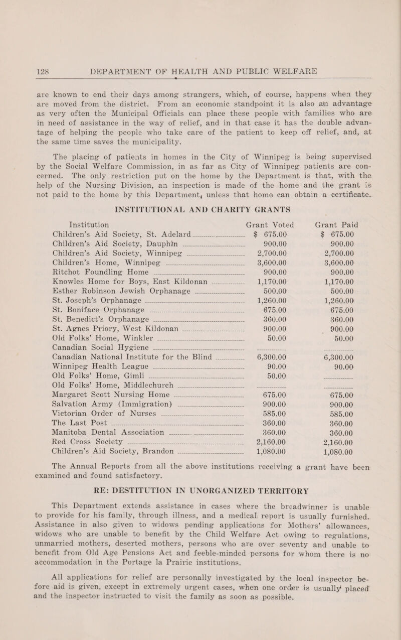 -%--- are known to end their days among strangers, which, of course, happens when they are moved from the district. From an economic standpoint it is also aln advantage as very often the Municipal Officials can place these people with families who are in need of assistance in the way of relief, and in that case it has the double advan¬ tage of helping the people who take care of the patient to keep off relief, and, at the same time saves the municipality. The placing of patients in homes in the City of Winnipeg is being supervised by the Social Welfare Commission, in as far as City of Winnipeg patients are con¬ cerned. The only restriction put on the home by the Department is that, with the help of the Nursing Division, an inspection is made of the home and the grant is not paid to the home by this Department* unless that home can obtain a certificate. INSTITUTIONAL AND CHARITY GRANTS Institution Children’s Aid Society, St. Adelard_ Children’s Aid Society, Dauphin _ Children’s Aid Society, Winnipeg _ Children’s Home, Winnipeg _ Ritchot Foundling Home _ Knowles Home for Boys, East Kildonan Esther Robinson Jewish Orphanage _ St. Joseph’s Orphanage _ St. Boniface Orphanage _ St. Benedict’s Orphanage _ St. Agnes Priory, West Kildonan _ Old Folks’ Home, Winkler ___ Canadian Social Hygiene __ Canadian National Institute for the Blind Winnipeg Health League _ Old Folks’ Home, Gimli ___ Old Folks’ Home, Middlechurch _ Margaret Scott Nursing Home _ Salvation Army (Immigration) _ Victorian Order of Nurses ___ The Last Post _ Manitoba Dental Association _ Red Cross Society _ Children’s Aid Society, Brandon _ Grant Voted $ 675.00 900.00 2,700.00 3,600.00 900.00 1,170.00 500.00 1,260.00 675.00 360.00 900.00 50.00 6,300.00 90.00 50.00 675.00 900.00 585.00 360.00 360.00 2,160.00 1,080.00 Grant Paid $ 675.00 900.00 2,700.00 3,600.00 900.00 1,170.00 500.00 1,260.00 675.00 360.00 900.00 50.00 6,300.00 90.00 675.00 900.00 585.00 360.00 360.00 2,160.00 1,080.00 The Annual Reports from all the1 above institutions receiving a grant have been examined and found satisfactory. RE: DESTITUTION IN UNORGANIZED TERRITORY This Department extends assistance in cases where the breadwinner is unable to provide for his family, through illness, and a medical report is usually furnished. Assistance in also given to widows pending applications for Mothers’ allowances, widows who are unable to benefit by the Child Welfare Act owing to regulations, unmarried mothers, deserted mothers, persons who are over seventy and unable to benefit from Old Age Pensions Act and feeble-minded persons for whom there is no accommodation in the Portage la Prairie institutions. All applications for relief are personally investigated by the local inspector be¬ fore aid is given, except in extremely urgent cases, when one order is usually4 placed and the inspector instructed to visit the family as soon as possible.
