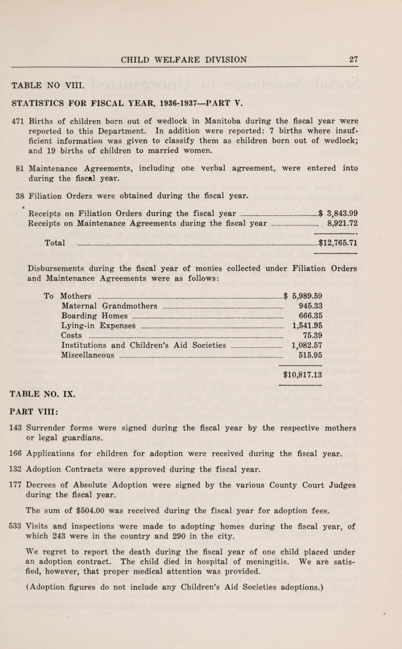 TABLE NO VIII. STATISTICS FOR FISCAL YEAR, 1936-1937—PART V. 471 Births of children born out of wedlock in Manitoba during the fiscal year were reported to this Department. In addition were reported: 7 births where insuf¬ ficient information was given to classify them as children born out of wedlock; and 19 births of children to married women. 81 Maintenance Agreements, including one verbal agreement, were entered into during the fiscal year. 38 Filiation Orders were obtained during the fiscal year. Receipts on Filiation Orders during the fiscal year _$ 3,843.99 Receipts on Maintenance Agreements during the fiscal year _ 8,921.72 Total _$12,765.71 Disbursements during the fiscal year of monies collected under Filiation Orders and Maintenance Agreements were as follows: To Mothers _$ 5,989.59 Maternal Grandmothers _ 945.33 Boarding Homes _ 666.35 Lying-in Expenses _ 1,541.95 Costs _ 75.39 Institutions and Children’s Aid Societies _ 1,082.57 Miscellaneous _ 515.95 $10,817.13 TABLE NO. IX. PART VIII: 143 Surrender forms were signed during the fiscal year by the respective mothers or legal guardians. 166 Applications for children for adoption were received during the fiscal year. 132 Adoption Contracts were approved during the fiscal year. 177 Decrees of Absolute Adoption were signed by the various County Court Judges during the fiscal year. The sum of $504.00 was received during the fiscal year for adoption fees. 533 Visits and inspections were made to adopting homes during the fiscal year, of which 243 were in the country and 290 in the city. We regret to report the death during the fiscal year of one child placed under an adoption contract. The child died in hospital of meningitis. We are satis¬ fied, however, that proper medical attention was provided. (Adoption figures do not include any Children’s Aid Societies adoptions.)