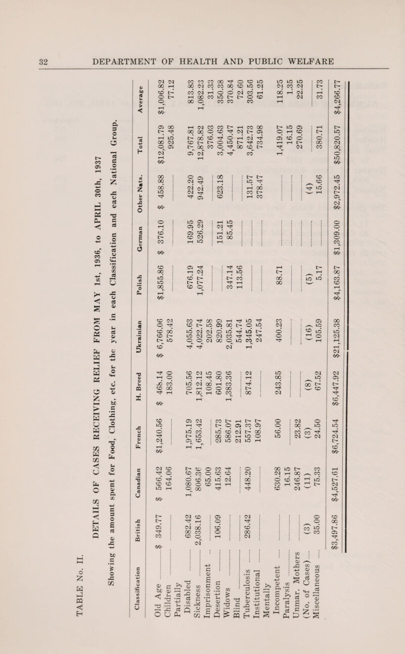 DETAILS OF CASES RECEIVING RELIEF FROM MAY 1st, 1936, to APRIL 30th, 1937 o £ W VI PQ <J Eh Cu 3 O u o cd d .© V» cd £ A w cd oi d cd d ed GO 03 jd U A w cd © d 3 O 6 cd 03 A fc£ 3 *? © A Ifl ©q ©q oo 00 00 00 xt< o c© L© l© U© U© ! oo t- 0) 00 rH 00 ©q oo 00 00 c© u© ©q ©1 OO ©q i t- bfl CD tV oo ©q rH © © ©q ce rH 00 rH ©q ! rH co L O t- rH 00 OO LO tr¬ t- © C© rH ©q ! ce c© 0) © 00 CO 00 ee 00 rH i I ©q > 1—1 rH I rf C 60- 60- O H a Z i« o c « E u V o x w •N *o Ou X (8 — C cq c o •H ■4^ tC o £ J! c/i 05 oo H LO 00 csi o ©q 1—1 60- oo oo oo u© 63- CO tr¬ ee 63- 05 Hojcomt-Hcooo oooqOcD'>tf©qi>-o5 oo © ^ c> H N Tj! COt-t>OlOt>TjtCO t-OOMO^OOOt- C- l© 05 OHO 05 CD © T—I T—I t— ©q 05 ©q ® 05 (M <N Tf ^ 05 l© 05 05 oq 05 CD CO ©1 T—I UO CO Tj< 00 oo ©3 CD rH t© ©q rH l© L© 00 oo t— tr¬ ue Tf 1-1 00 oo c- 1-i oo o 00 oo C© CD >© c© ! 05 ^ ! j ^ CD ! ! rH 1 ! t> t- 00 ! rH ©3 ! rH 1© ! | rH 00 i© ! c© tr— i ! t— ©6 ! oo i i LO w ce i© ; t- t- 1 ! rH ! 00 ! ! c© 00 ' c© O ! ! ce rH ' t 1 1 i i rH 60- C- t- 05 oo 69- ©q c© j 05 l i I i ©q i i i i t i rH ! O i i i • i i i i i i oq 00 ! *£> i i i i e© i i i t i i 00 oo ! O i i i i 00 i i i i i i c© o i i I l i i i i ©q r i i i i i i i i o © OO oo ©q © bX) <1 d © !H TO cd 2 S O U Ph a> 3 cd w cd cg m <X> d _o W d © £ d o w • f-H pH Cd d o • r—i -M Ph © CG © Q w £ o i i i CG ■—' •r* Cd i i j t i CG c* £ o i d *43 p p -d pH a> .Th .5 -Q h-> Cd CG d © H-> © Pi CG pH a; -d cd H—i d © o o d CG l—< C/2 >> CG © CG cd u CG 3 O © d cd PQ H A 2 S 3 c (V £ ° © ©’ m fc- P© o ©q oo © uo 69- U© ©q t- ©q 63- o o 05 o oo rH 69- 60^ • n c CO ©q ce 00 C5 rH uo ce 05 00 .2 o CD t- uo 05 00 t— o uo ©q ^ uo ce CS c CD* 00 uO ©q ©q O L© UO O i© UO O • rH CO tr¬ l© ©q o ©q ce o i-H O ©q 2 t> ue <o o ©q 00 t© 00 ©q rH X c© ©T rH rH o D ©q A 60- 63- ■*-> Ph O «4H T3 o CD ©q uo o CD j ©q i i uo ©q ©q <U rH o uo rH 00 00 .! rH i i 00 UO 05 • o O u JO ce t© ©q 00 1-1 ce • i i i i ce oo t> t- HJ ca c© 00 o rH o o 00 i c- i i ^ CD o rH tr- 00 rH CD 00 i i 00 i i ©q X rH rH i i cd be 60- 63- c A H— A C© t 1 C5 ©q i 1 OO ti¬ rH E- [>- o ©q O w j i© 1 1 rH 1 1 t- ed 05 ce 05 o 00 UO u© u o o 1 1 t© 00 1 1 U0 CD ©q t— 00 CD oo ce ^ d^* c 1 1 t- u© 1 1 05 00 rH U© o U0 ©q -w ©q ©q •v 'V V u ©q 1 1 1 c© w 1 1 J ©q U© ©q i© rH t> © V rH rH rH cd © 60- 69- Ph o c ©q CD tr- c© o ce l l o j 00 LQ c- ce rH e*H .2 O c© ce o CD CD l l ©q ©q rH 00 ^ ce CD h-h *5 CD* o CD U0 L© ©q* i i 00 o CD CD* T-1 uo t— c IQ CD CO 00 O CD rH rH i i i oo rH ■Hf ©q © a c A o l© rH rH 00 l i l i i CD ©q UO Tj< CG 63- 63- co 00 t> 05 oo 60-