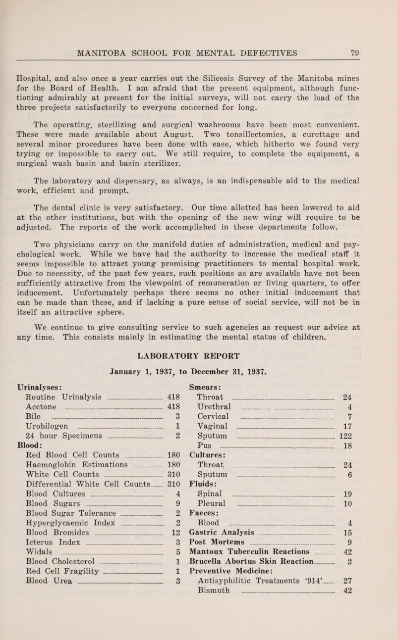 Hospital, and also once a year carries out the Silicosis Survey of the Manitoba mines for the Board of Health. I am afraid that the present equipment, although func¬ tioning admirably at present for the initial surveys, will not carry the load of the three projects satisfactorily to everyone concerned for long. The operating, sterilizing and surgical washrooms have been most convenient. These were made available about August. Two tonsillectomies, a curettage and several minor procedures have been done with ease, which hitherto we found very trying or impossible to carry out. We still require, to complete the equipment, a surgical wash basin and basin sterilizer. The laboratory and dispensary, as always, is an indispensable aid to the medical work, efficient and prompt. The dental clinic is very satisfactory. Our time allotted has been lowered to aid at the other institutions, but with the opening of the new wing will require to be adjusted. The reports of the work accomplished in these departments follow. Two physicians carry on the manifold duties of administration, medical and psy¬ chological work. While we have had the authority to increase the medical staff it seems impossible to attract young promising practitioners to mental hospital work. Due to necessity, of the past few years, such positions as are available have not been sufficiently attractive from the viewpoint of remuneration or living quarters, to offer inducement. Unfortunately perhaps there seems no other initial inducement that can be made than these, and if lacking a pure sense of social service, will not be in itself an attractive sphere. We continue to give consulting service to such agencies as request our advice at any time. This consists mainly in estimating the mental status of children. LABORATORY REPORT January 1, 1937, to December 31, 1937. Urinalyses: Routine Urinalysis _ 418 Acetone _ 418 Bile _ 3 Urobilogen _ 1 24 hour Specimens _ 2 Blood: Red Blood Cell Counts _ 180 Haemoglobin Estimations _ 180 White Cell Counts _ 310 Differential White Cell Counts_ 310 Blood Cultures _ 4 Blood Sugars _ 9 Blood Sugar Tolerance _ 2 Hyperglycaemic Index _ 2 Blood Bromides _ 12 Icterus Index _ 3 Widals _ 5 Blood Cholesterol _ 1 Red Cell Fragility _ 1 Blood Urea _ 3 Smears: Throat _ 24 Urethral _ 4 Cervical _ 7 Vaginal _ 17 Sputum _ 122 Pus _ 18 Cultures: Throat _ 24 Sputum _ 6 Fluids: Spinal _ 19 Pleural _ 10 Faeces: Blood _ 4 Gastric Analysis _ 15 Post Mortems _ 9 Mantoux Tuberculin Reactions _ 42 Brucella Abortus Skin Reaction_ 2 Preventive Medicine: Antisyphilitic Treatments ‘914’_ 27 Bismuth _ 42