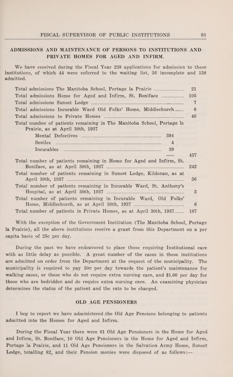 ADMISSIONS AND MAINTENANCE OF PERSONS TO INSTITUTIONS AND PRIVATE HOMES FOR AGED AND INFIRM. We have received during the Fiscal Year 238 applications for admission to these institutions, of which 44 were referred to the waiting list, 36 incomplete and 158 admitted. Total admissions The Manitoba School, Portage la Prairie _ 21 Total admissions Home for Aged and Infirm, St. Boniface _ 105 Total admissions Sunset Lodge _ 7 Total admissions Incurable Ward Old Folks’ Home, Middlechurch_ 6 Total admissions to Private Homes _i_ 40 Total number of patients remaining in The Manitoba School, Portage la Prairie, as at April 30th, 1937 Mental Defectives _ 394 Seniles _ 4 Incurables _ 39 - 437 Total number of patients remaining in Home for Aged and Infirm, St. Boniface, as at April 30th, 1937 _-_ 242 Total number of patients remaining in Sunset Lodge, Kildonan, as at April 30th, 1937 _ 36 Total number of patients remaining in Incurable Ward, St. Anthony’s Hospital, as at April 30th, 1937 _ 3 Total number of patients remaining in Incurable Ward, Old Folks’ Home, Middlechurch, as at April 30th, 1937 _ 6 Total number of patients in Private Homes, as at April 30th, 1937_ 167 With the exception of the Government Institution (The Manitoba School, Portage la Prairie), all the above institutions receive a grant from this* Department on a per capita basis of 25c per day. During the past we have endeavored to place those requiring Institutional care with as little delay as possible. A great number of the cases in these institutions are admitted on order from the Department at the request of the municipality. The municipality is required to pay 50c per day towards the patient’s maintenance for walking cases, or those who do not require extra nursing care, and $1.00 per day for those who are bedridden and do require extra nursing care. An examining physician determines the status of the patient and the rate to be charged. OLD AGE PENSIONERS I beg to report we have administered the Old Age Pensions belonging to patients admitted into the Homes for Aged and Infirm. During the Fiscal Year there were 61 Old Age Pensioners in the Home for Aged and Infirm, St. Boniface, 10 Old Age Pensioners in the Home for Aged and Infirm, Portage la Prairie, and 11 Old Age Pensioners in the Salvation Army Home, Sunset Lodge, totalling 82, and their Pension monies were disposed of as follows:—