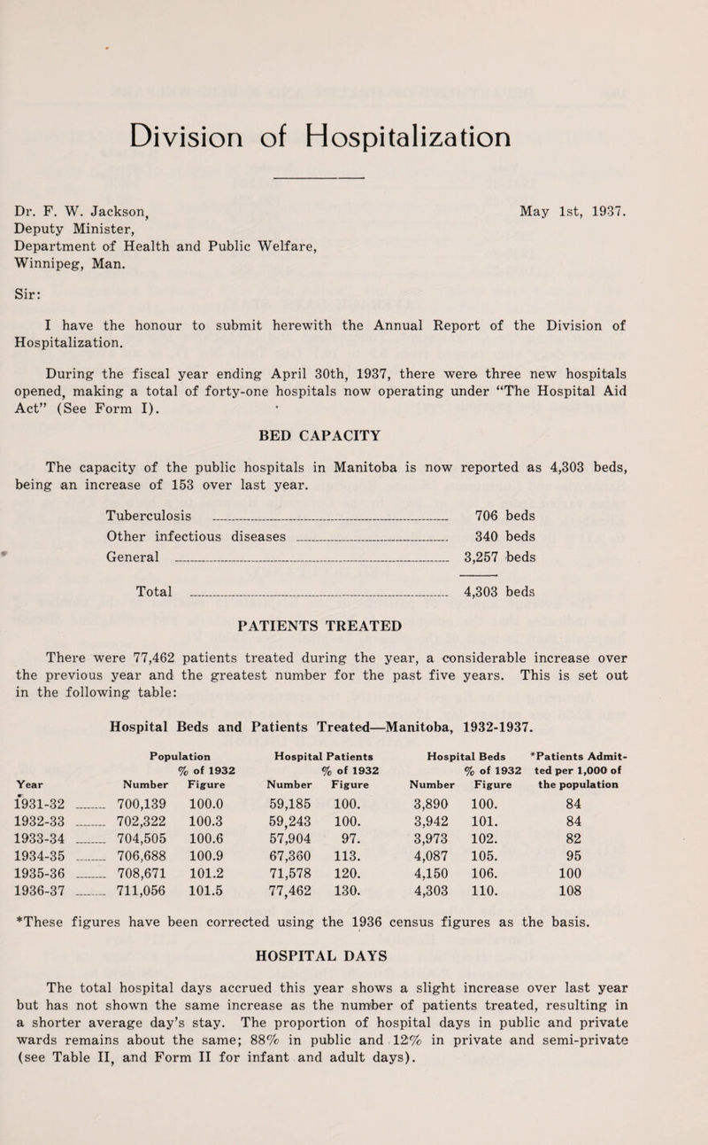 Division of Hospitalization Dr. F. W. Jackson, May 1st, 1937. Deputy Minister, Department of Health and Public Welfare, Winnipeg, Man. Sir: I have the honour to submit herewith the Annual Report of the Division of Hospitalization. During the fiscal year ending April 30th, 1937, there were three new hospitals opened, making a total of forty-one hospitals now operating under “The Hospital Aid Act” (See Form I). BED CAPACITY The capacity of the public hospitals in Manitoba is now reported as 4,303 beds, being an increase of 153 over last year. Tuberculosis _ 706 beds Other infectious diseases _ 340 beds General _..._ 3,257 beds Total _ 4,303 beds PATIENTS TREATED There were 77,462 patients treated during the year, a considerable increase over the previous year and the greatest number for the past five years. This is set out in the following table: Hospital Beds and Patients Treated—Manitoba, 1932-1937. Population Hospital Patients Hospital Beds *Patients Admit- Year Number % of 1932 Figure Number % of 1932 Figure Number % of 1932 Figure ted per 1,000 of the population 1931-32 _ 700,139 100.0 59,185 100. 3,890 100. 84 1932-33 _ 702,322 100.3 59,243 100. 3,942 101. 84 1933-34 _ 704,505 100.6 57,904 97. 3,973 102. 82 1934-35 _ 706,688 100.9 67,360 113. 4,087 105. 95 1935-36 _ 708,671 101.2 71,578 120. 4,150 106. 100 1936-37 _ 711,056 101.5 77,462 130. 4,303 110. 108 *These figures have been corrected using the 1936 census figures as the basis. HOSPITAL DAYS The total hospital days accrued this year shows a slight increase over last year but has not shown the same increase as the number of patients treated, resulting in a shorter average day’s stay. The proportion of hospital days in public and private wards remains about the same; 88% in public and 12% in private and semi-private (see Table II, and Form II for infant and adult days).